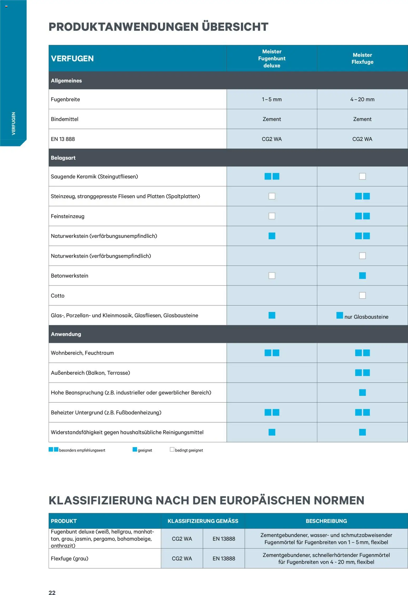 Lagerhaus  Meister Katalog 2026 gültig ab 02.01.2026 | Seite: 22 | Produkte: Wasser