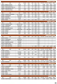 Vrutak - Katalog - Pregled kataloga iz trgovine Vrutak, vrijedi od 01.11.2025 | Stranica: 21