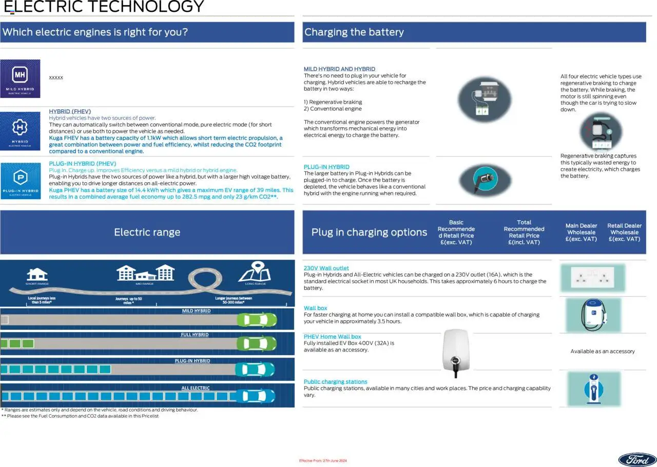  | Page: 4 | Products: Socket, Box, Battery