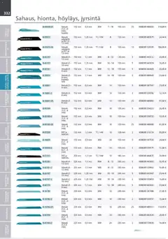 Makita-mainoslehti voimassa 24.03.2026 alkaen | Sivu: 332 | Tuotteet: Monitoimikone, Käsineet