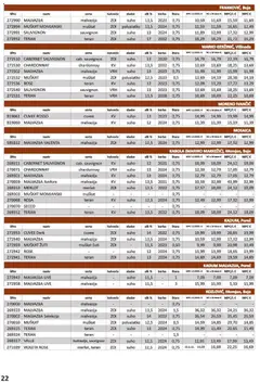 Vrutak - Katalog - Pregled kataloga iz trgovine Vrutak, vrijedi od 01.11.2025 | Stranica: 22 | Proizvodi: Violeta