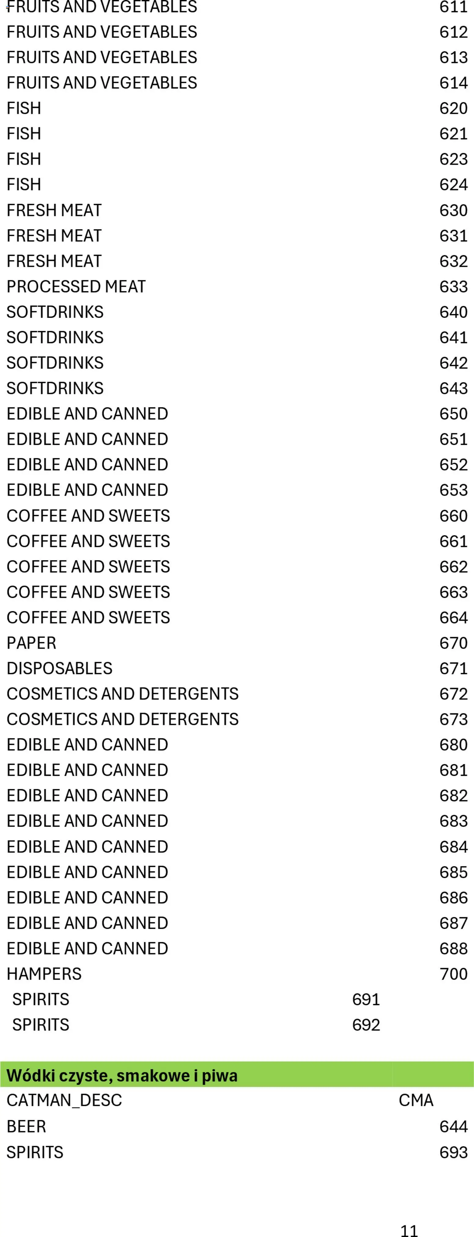 Makro Gazetka - Regulamin konkursu zakupy z nagrodą od 02.11.2025 | Strona: 11