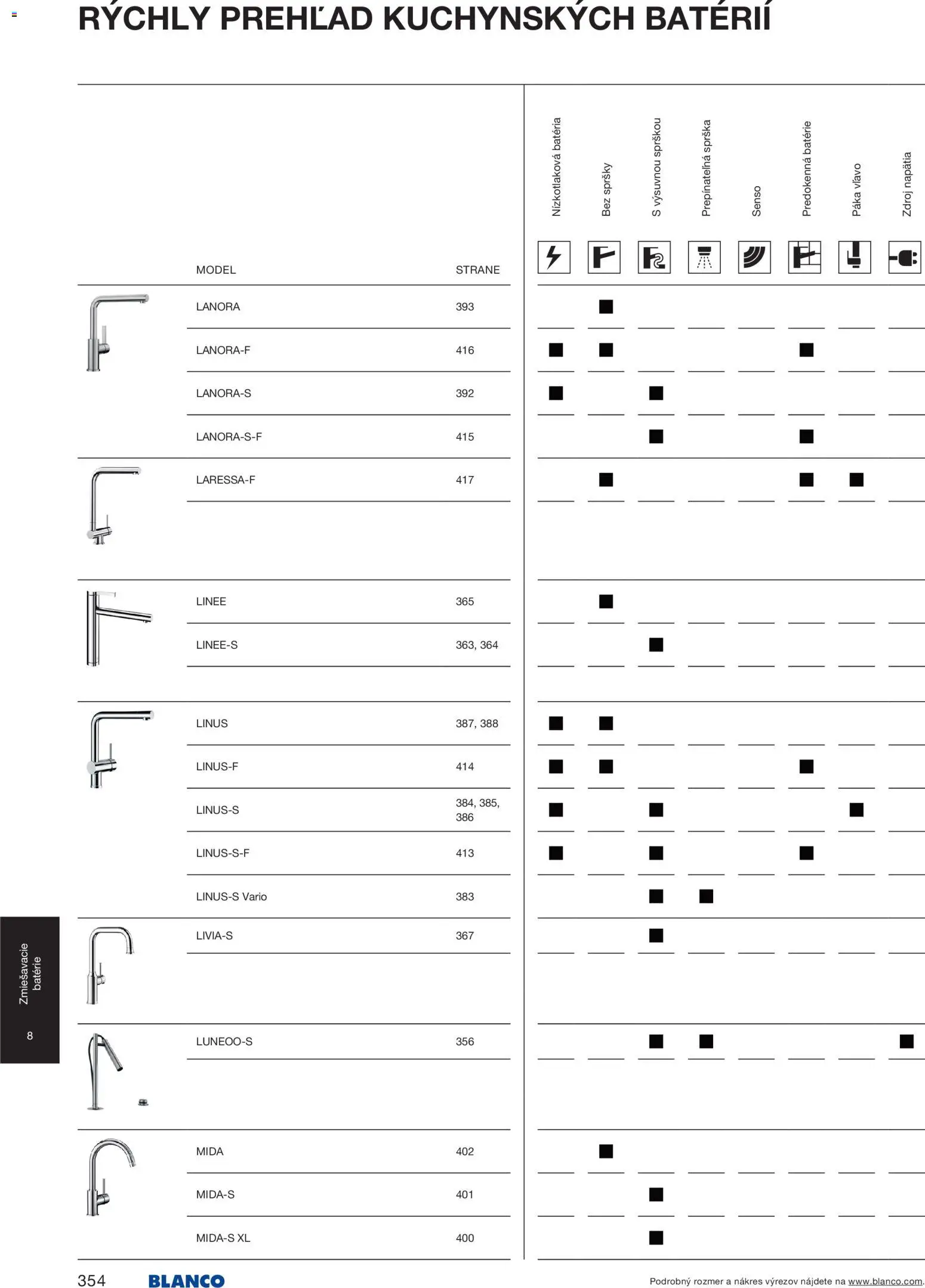 Nové Blanco akcie – leták je platný od 04.02.2026 | Strana: 356
