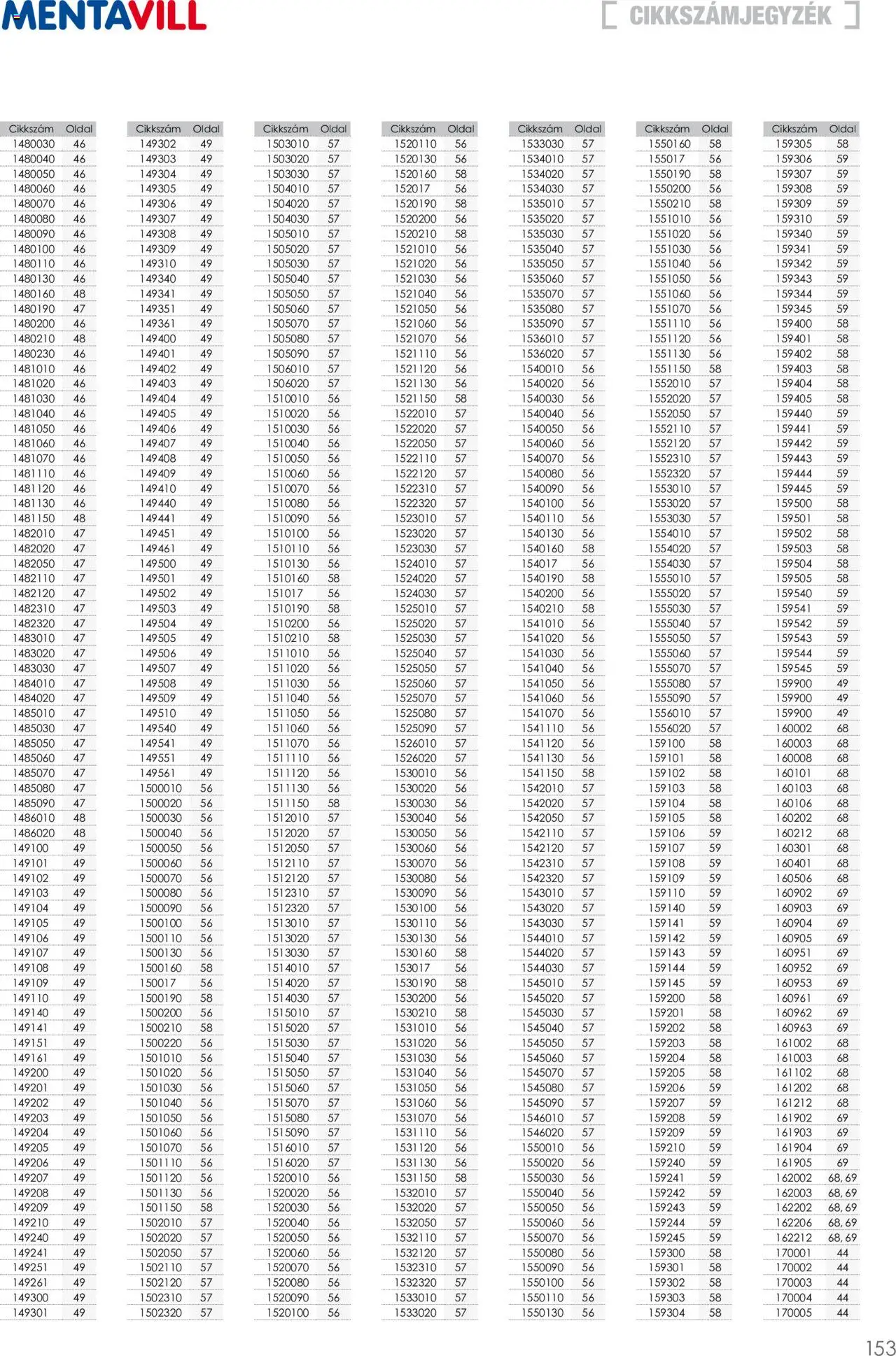 Mentavill akciós ujság - amely érvényes a következő dátumtól: 02.04.2026 | Oldal: 155