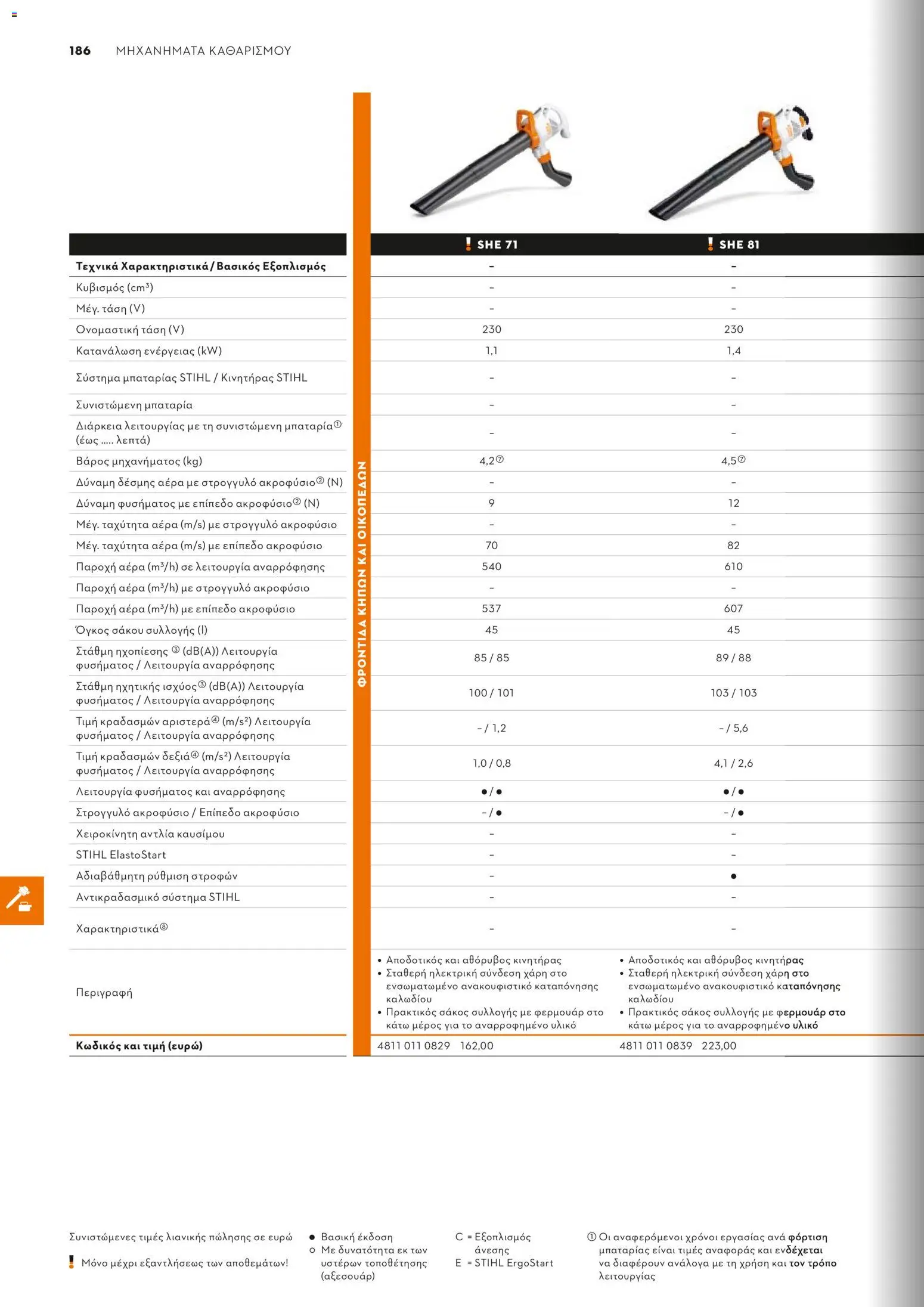 Stihl - Κατάλογος – σε ισχύ από 01.02.2026 | Σελίδα: 187