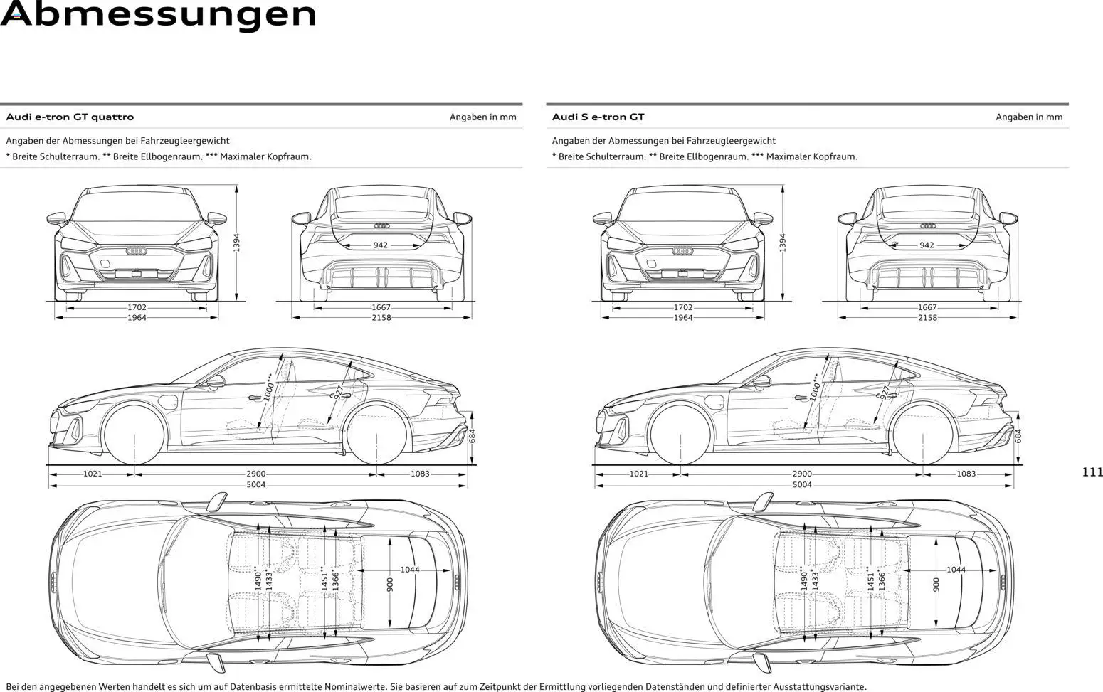 Audi e-tron GT – gültig ab 28.10.2025 | Seite: 111
