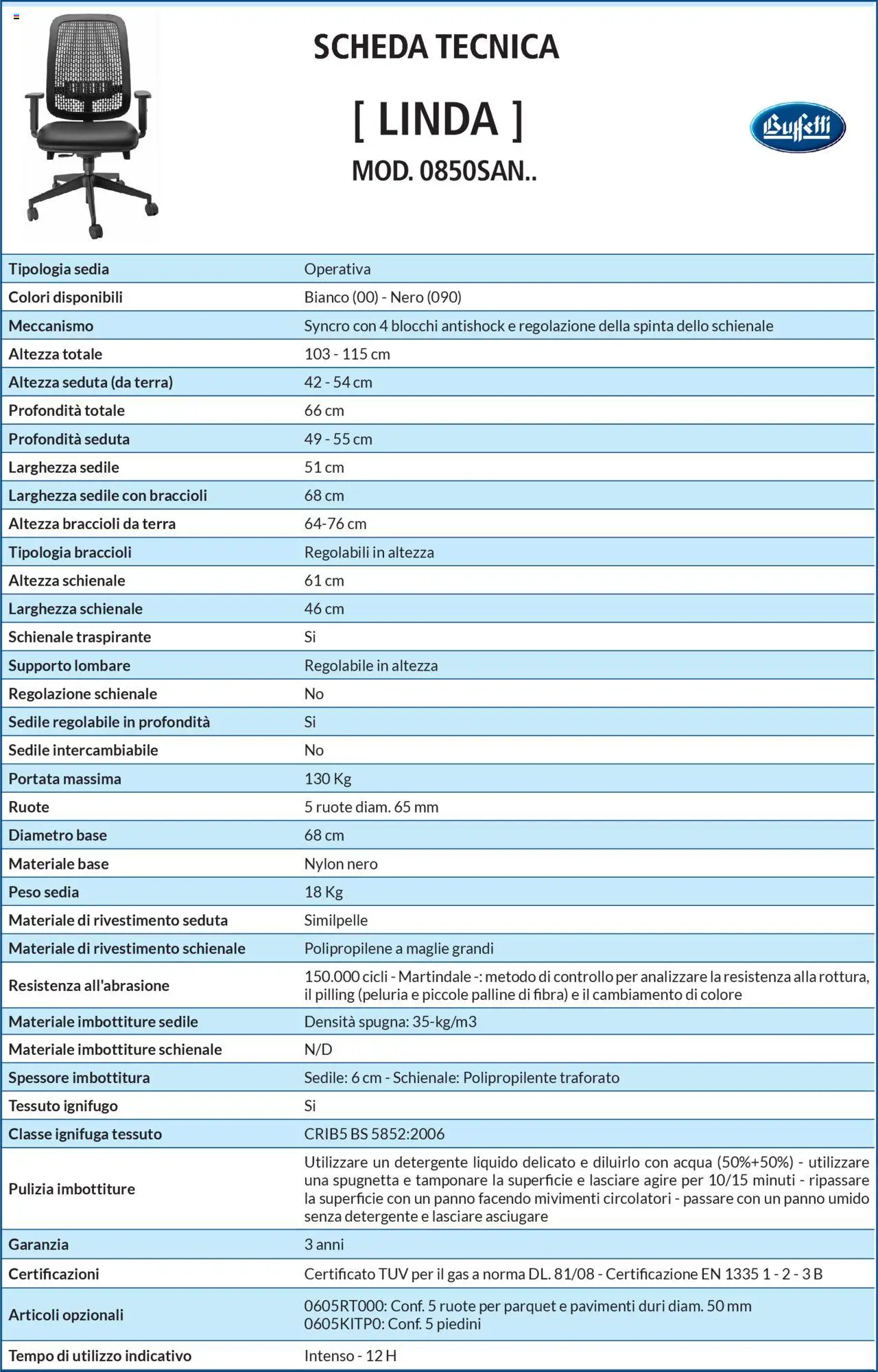 Volantino Buffetti del 28.06.2025 | Pagina: 128 | Prodotti: Spugna, Detergente, Braccioli, Terra