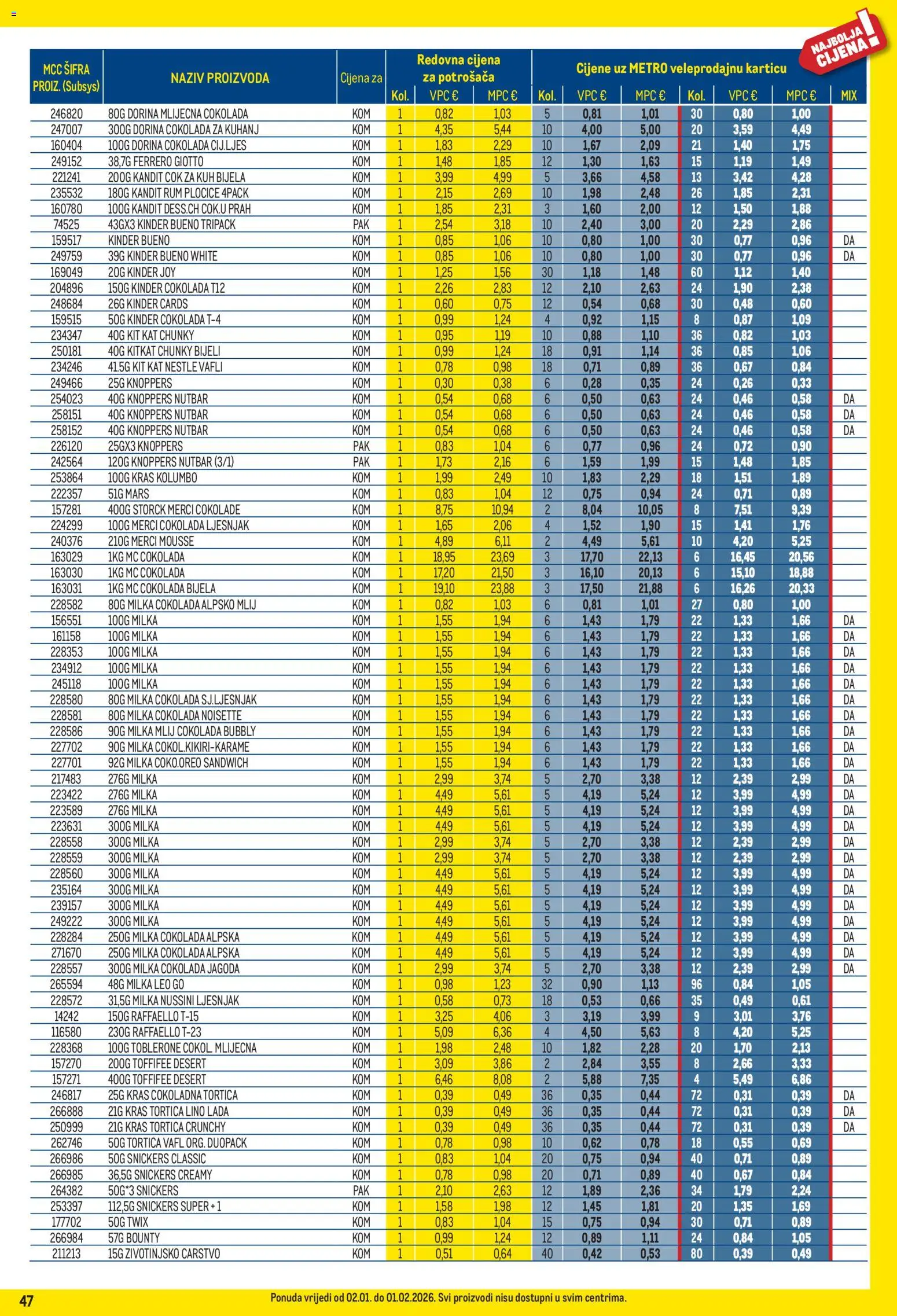 Metro katalog | vrijedi od 02.01.2026 | Stranica: 47 | Proizvodi: Lino Lada, Lješnjak, Merci, Raffaello