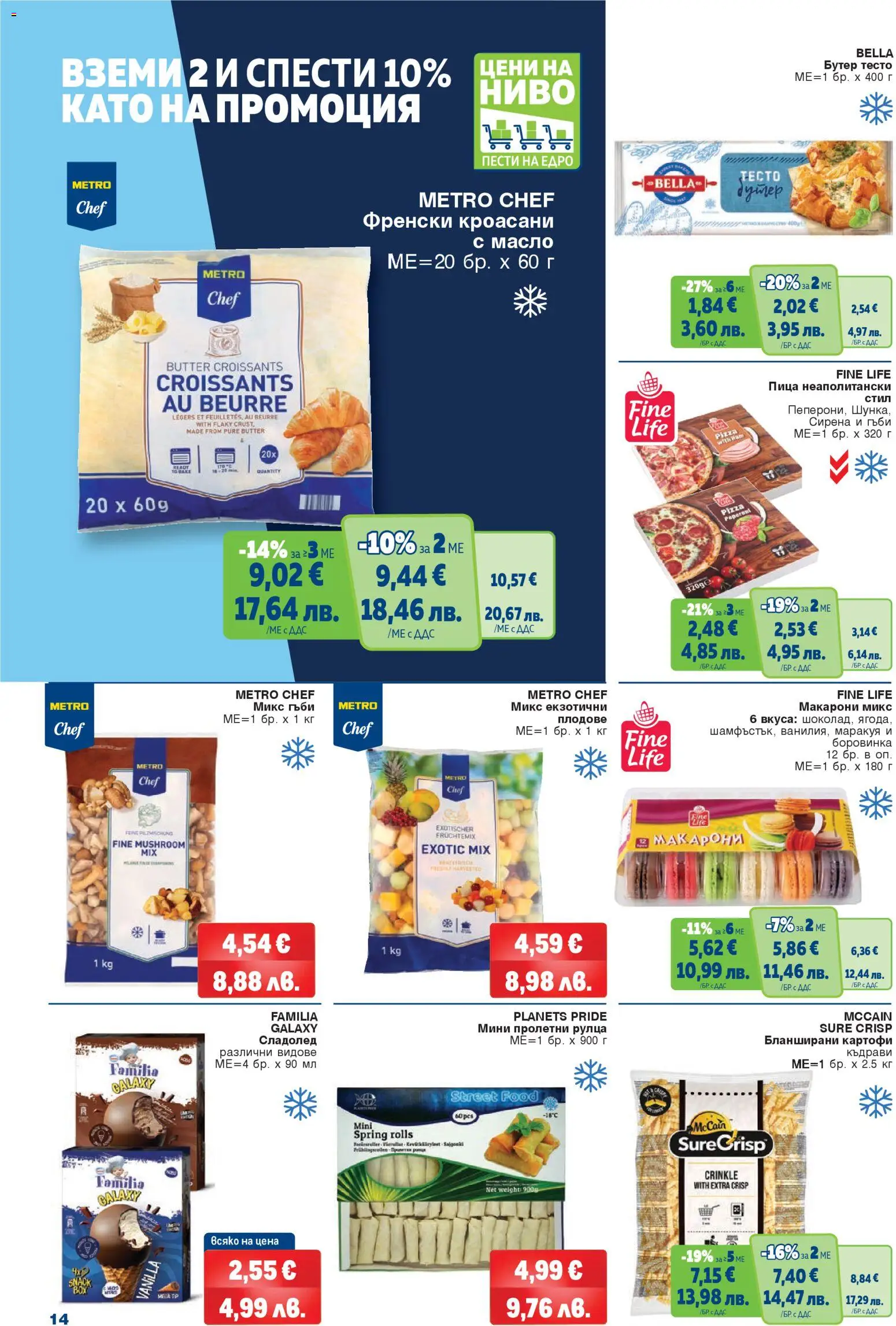 {H1} | Страница: 14 | Продукти: Сладолед, Масло, Макарони, Тесто