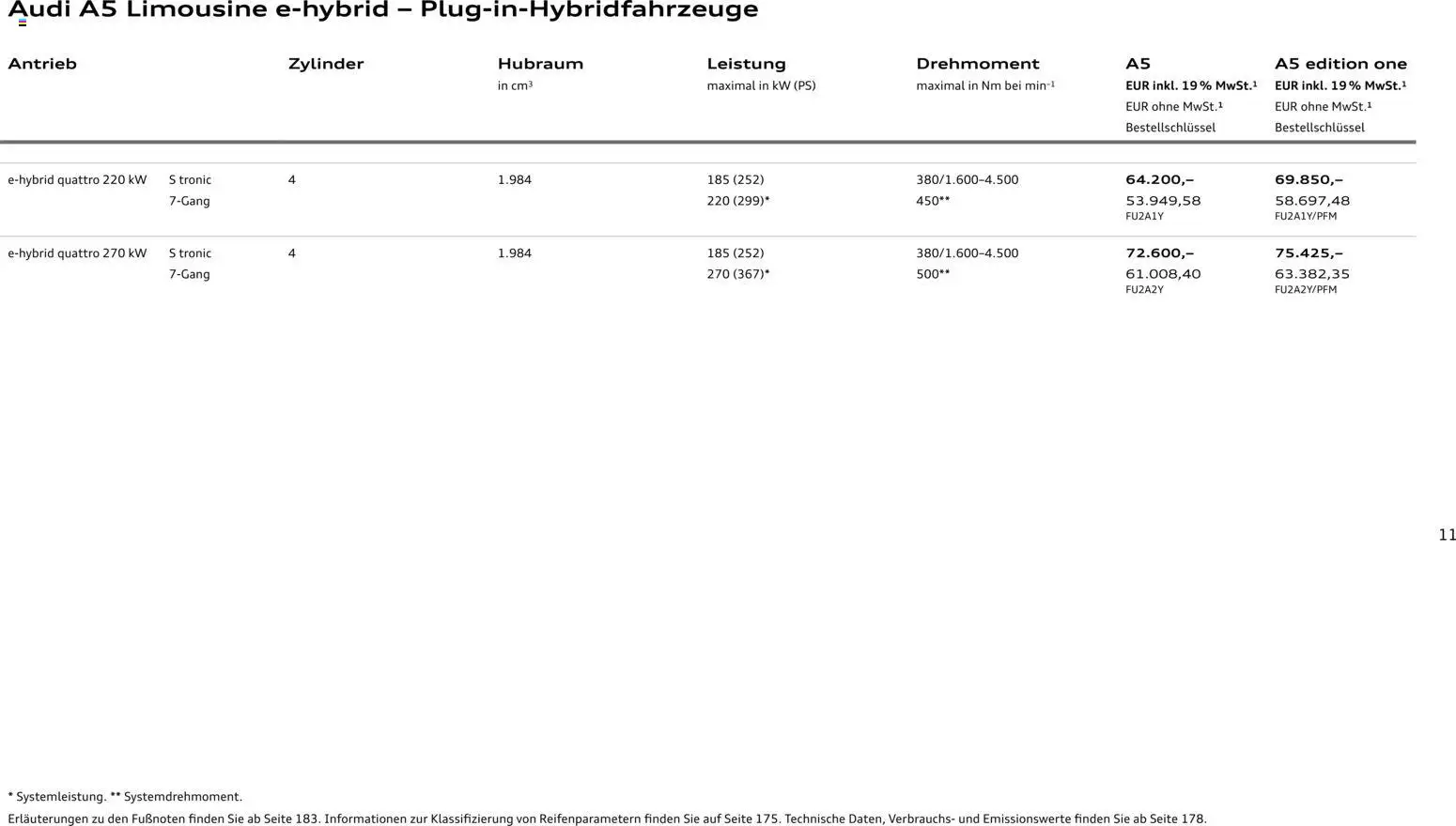 Audi A5 – gültig ab 28.10.2025 | Seite: 11