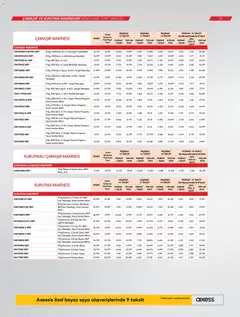 03.04.2026 tarihinden itibaren geçerli olan Vestel kataloğu önizlemesi | Sayfa: 20