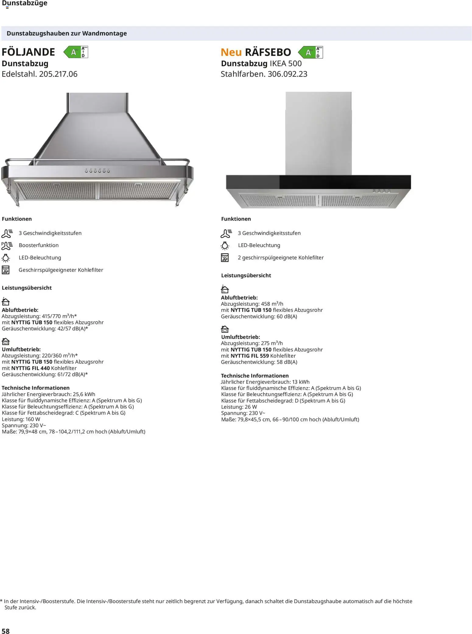 Ikea Elektrogeräte – gültig ab 10.04.2026 | Seite: 58 | Produkte: Dunstabzug