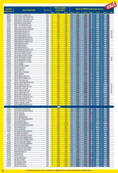 Metro - Profi cijena - Pregled kataloga iz trgovine Metro, vrijedi od 02.01.2026 | Stranica: 42