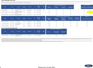 Preview of Ford - New Ford Kuga valid from 22.07.2024 | Page: 8 | Products: Table, Socket, Battery, Cable