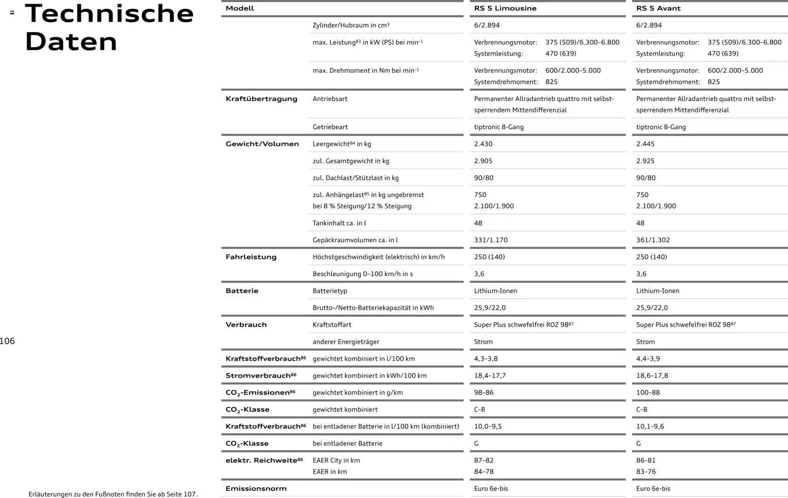 Audi RS 5 Limousine / RS 5 Avant – gültig ab 01.04.2026 | Seite: 106 | Produkte: Batterie