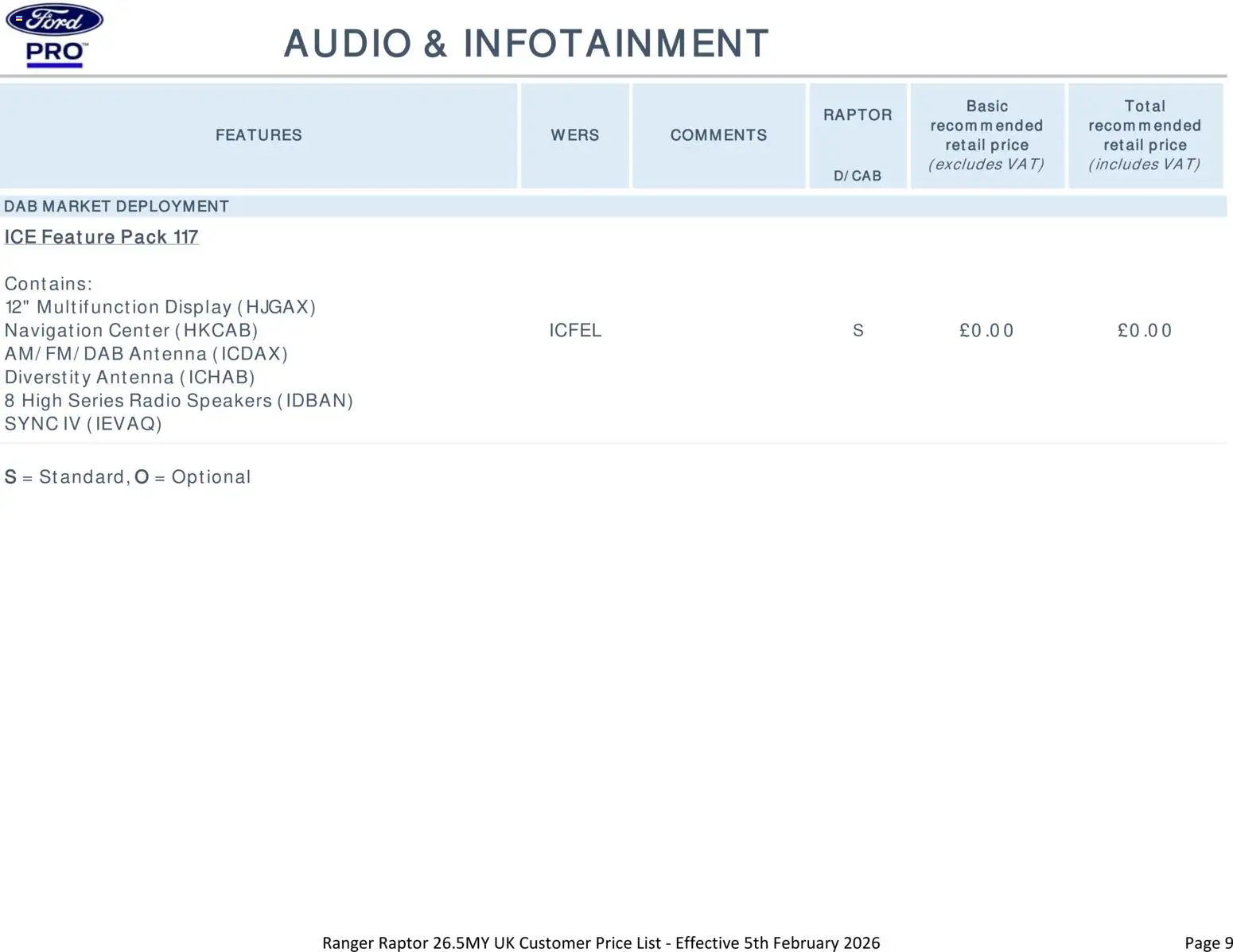 {H1} | Page: 9 | Products: Audio, Radio, Navigation