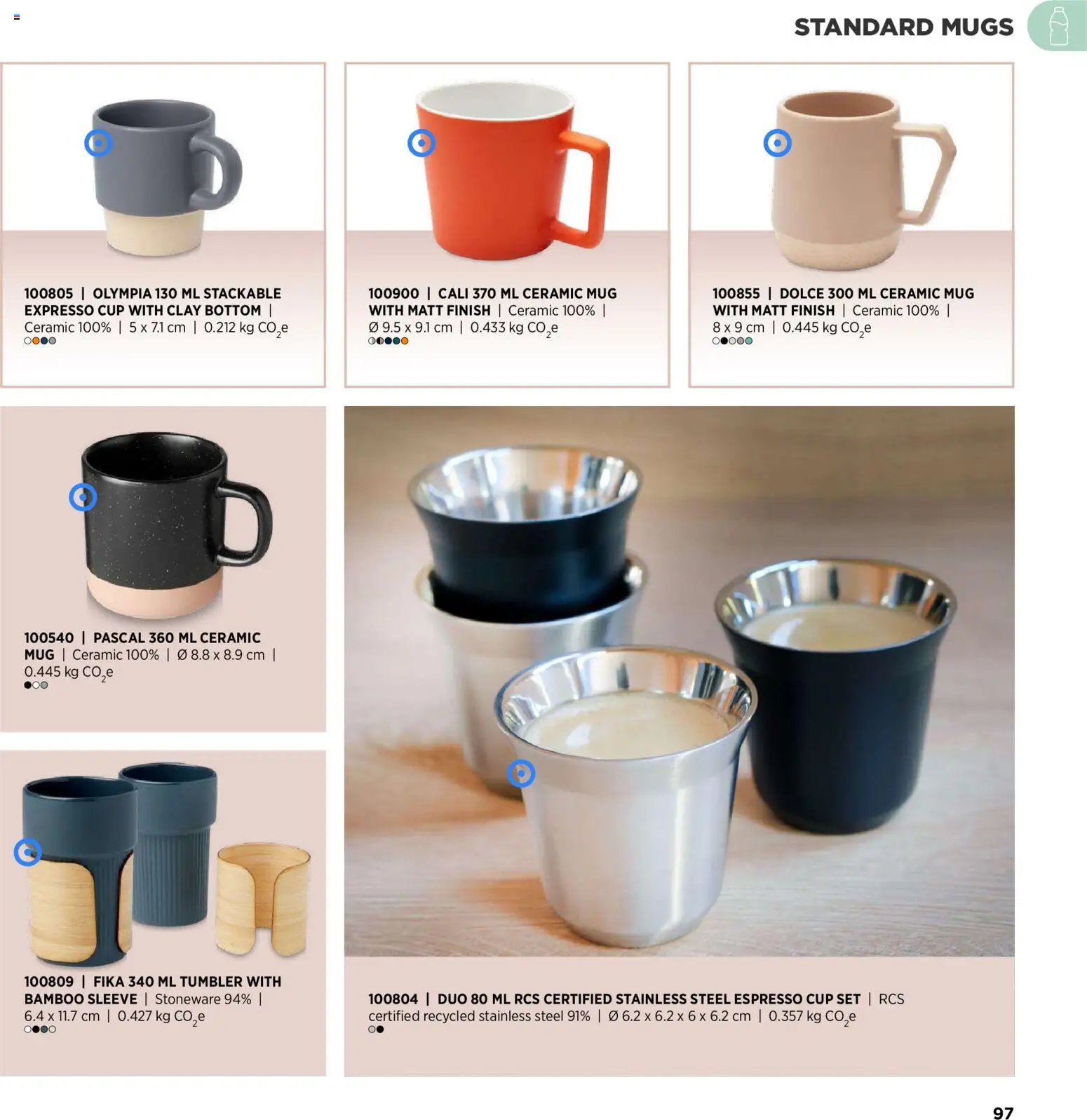 Sapo Giveaways Inspiration Guide – σε ισχύ από 14.01.2026 | Σελίδα: 97