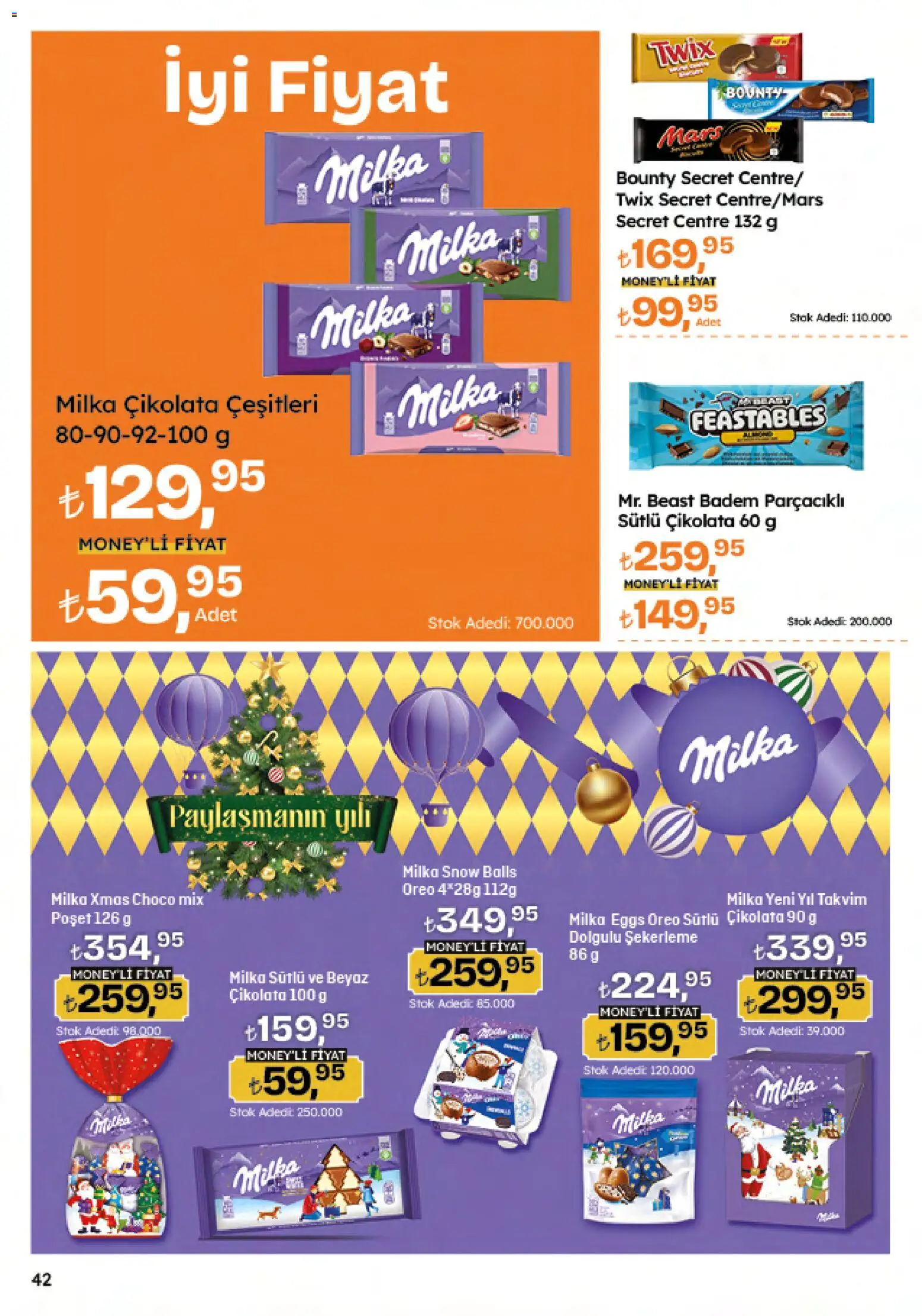 Migros Katalog - 5M Migroskop Dijital - 04.12.2025 tarihinden itibaren geçerlidir | Sayfa: 42