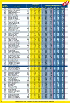 Metro - Profi cijena - Pregled kataloga iz trgovine Metro, vrijedi od 02.01.2026 | Stranica: 34