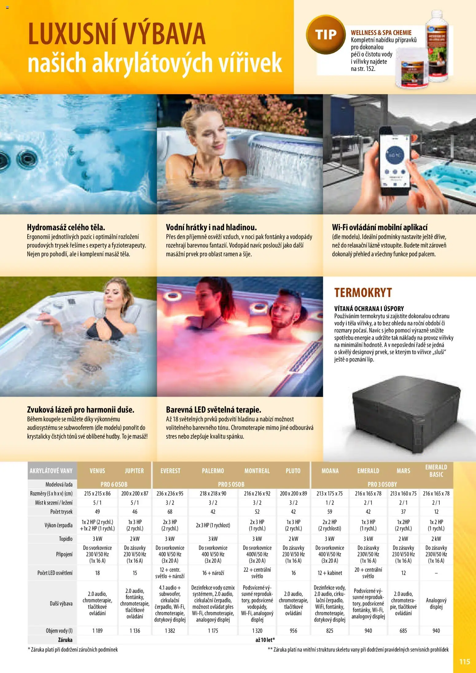 Mountfield katalog od 02.04.2026 | Strana: 115 | Produkty: Audio, LED