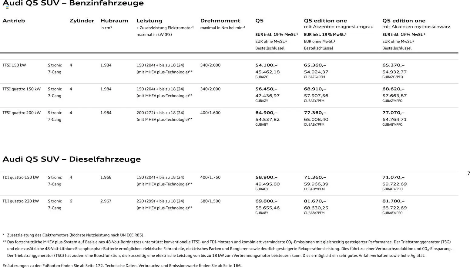 Audi Q5 – gültig ab 28.10.2025 | Seite: 7