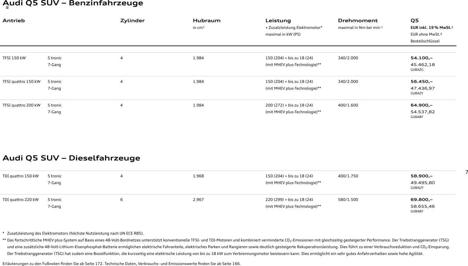 Audi Q5 – gültig ab 28.10.2025 | Seite: 7