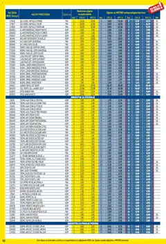Metro - Profi cijena - Pregled kataloga iz trgovine Metro, vrijedi od 03.11.2025 | Stranica: 62