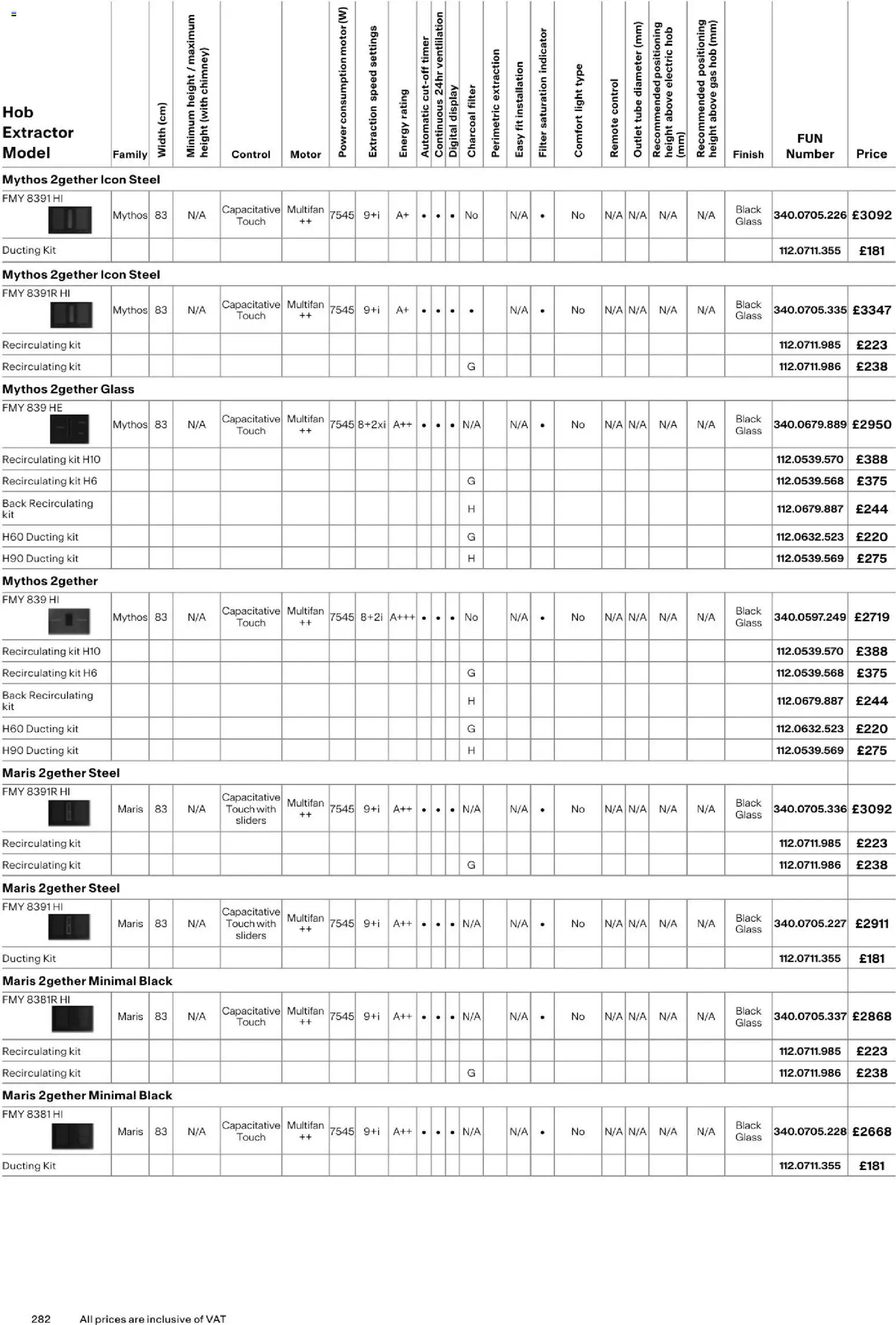 Novi Mömax katalog ponudbe – veljaven od 01.01.2025 | Stran: 282