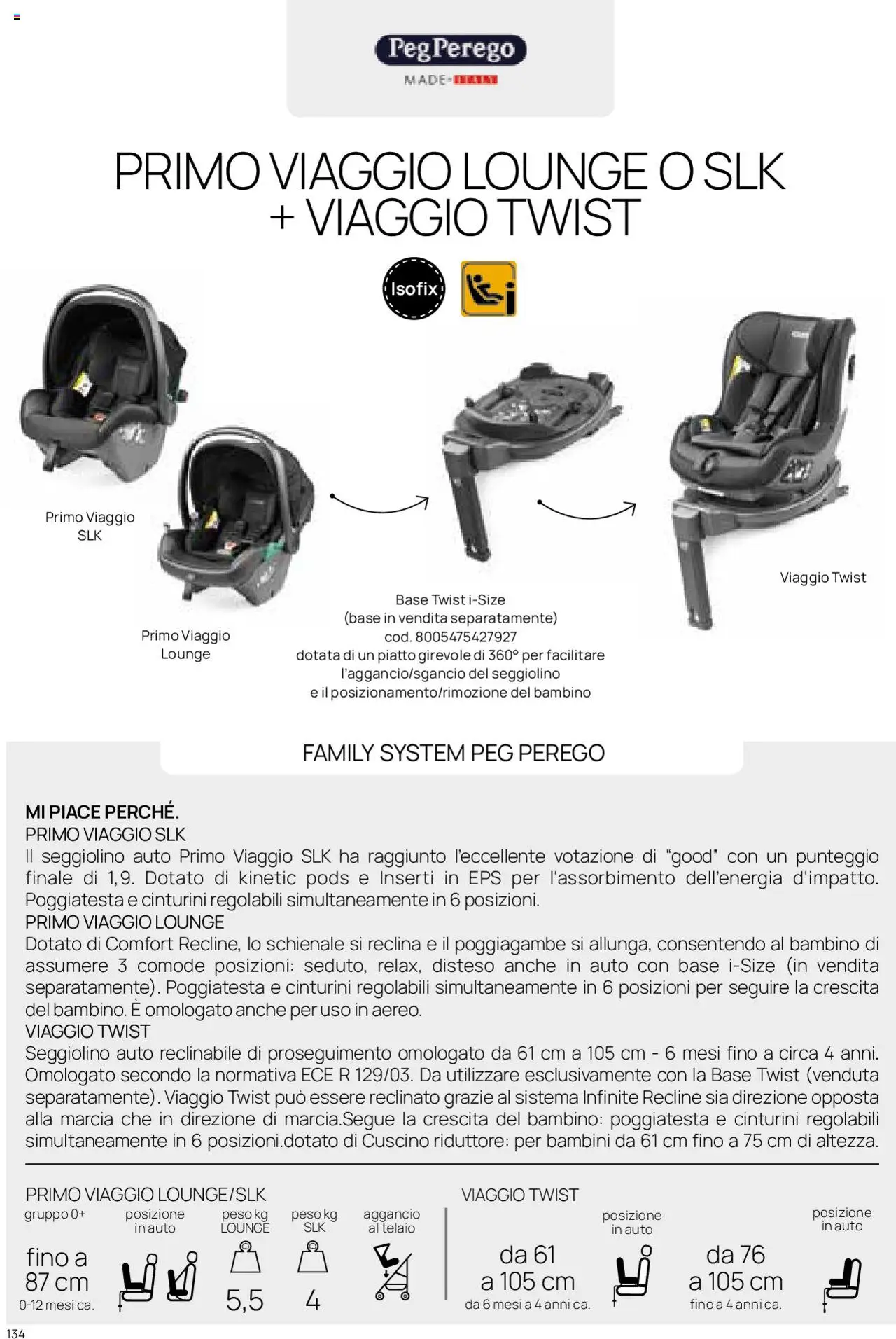Volantino Prenatal del 01.01.2025 | Pagina: 13 | Prodotti: Seggiolino, Piatto, Cuscino