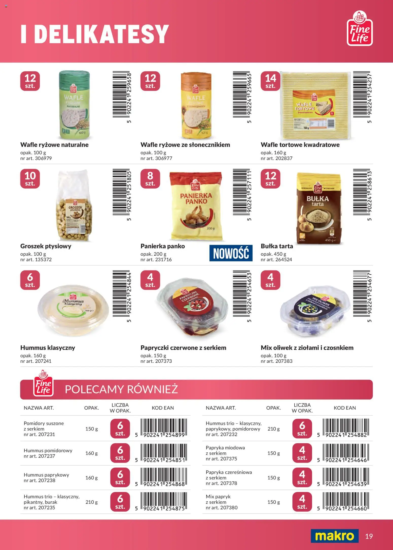 Makro gazetka - Marki własne dla Twojego sklepu od 23.04.2026 | Strona: 19 | Produkty: Wafle tortowe, Delikatesy, Bułka, Pomidory