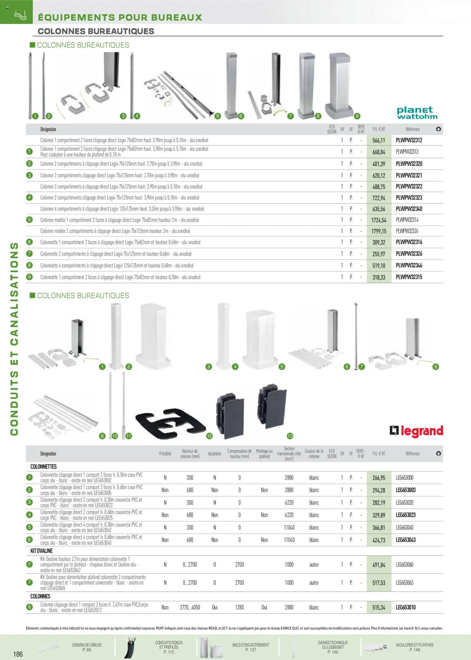 {H1} | Page: 92 | Produits: Chapeau