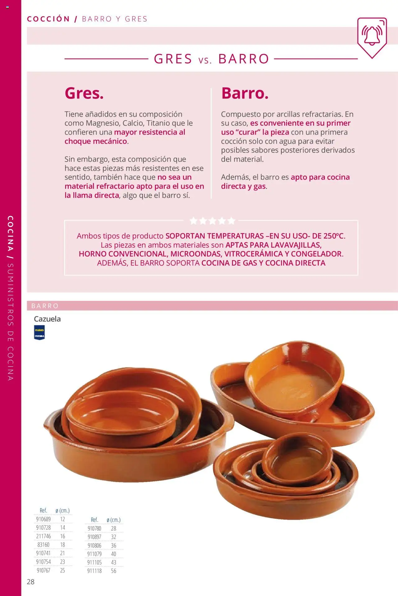 Makro catálogo │ válido desde el 19.06.2024 | Página: 28