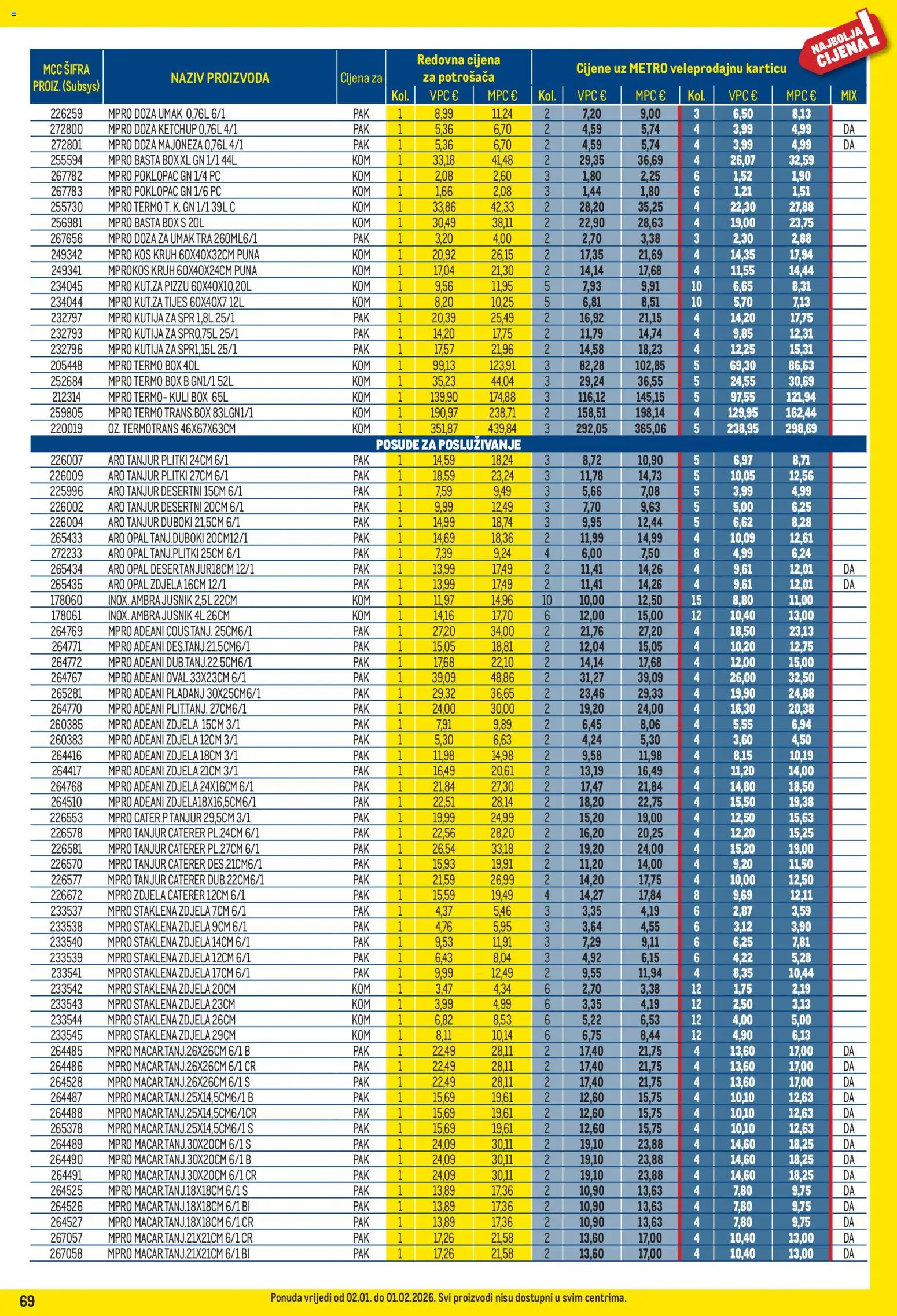 Metro katalog | vrijedi od 02.01.2026 | Stranica: 69 | Proizvodi: Kutija, Majoneza, Umak, Zdjela