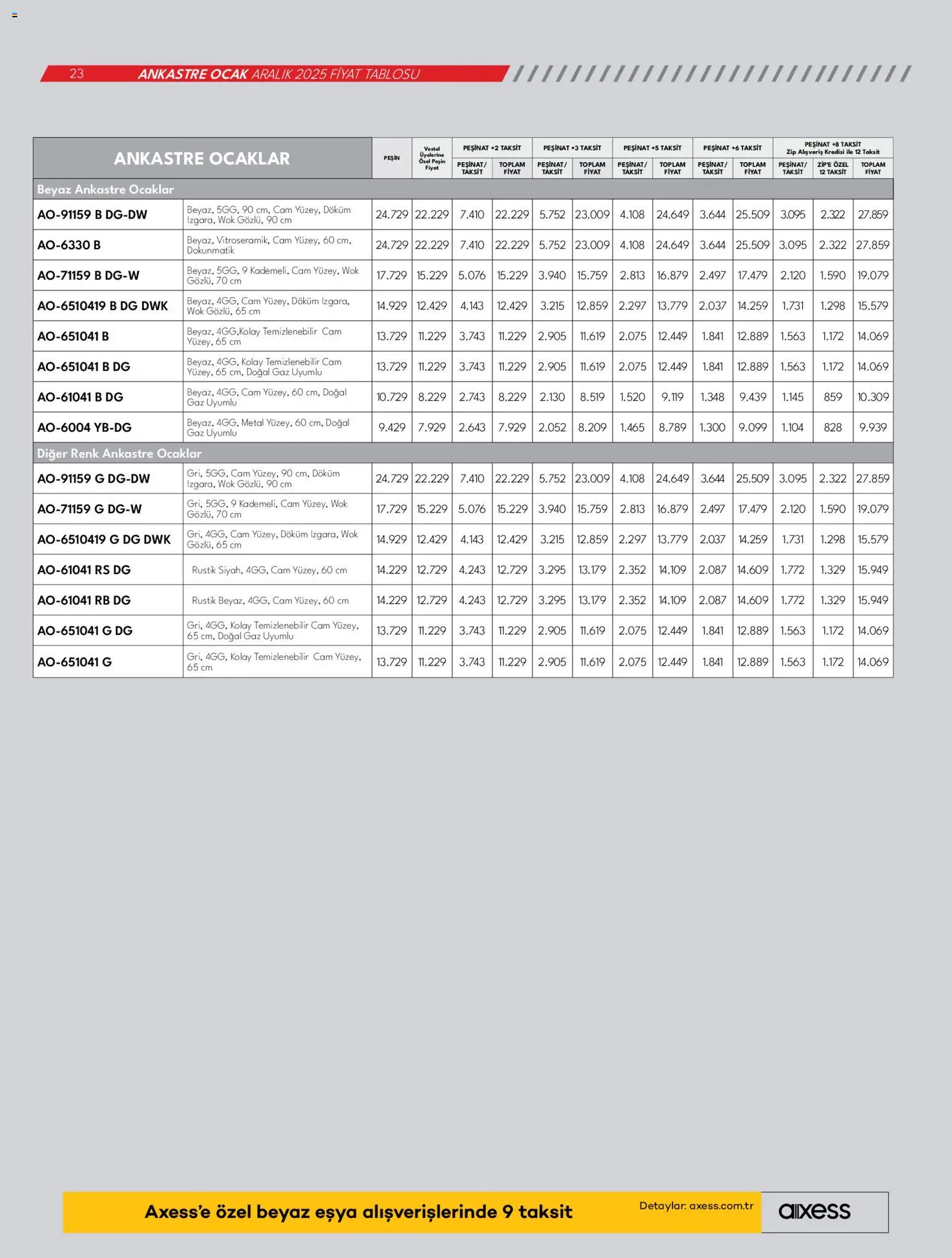 Vestel Ankastre Ürünler - 01.12.2025 tarihinden itibaren geçerlidir | Sayfa: 23 | Ürünler: Ocak