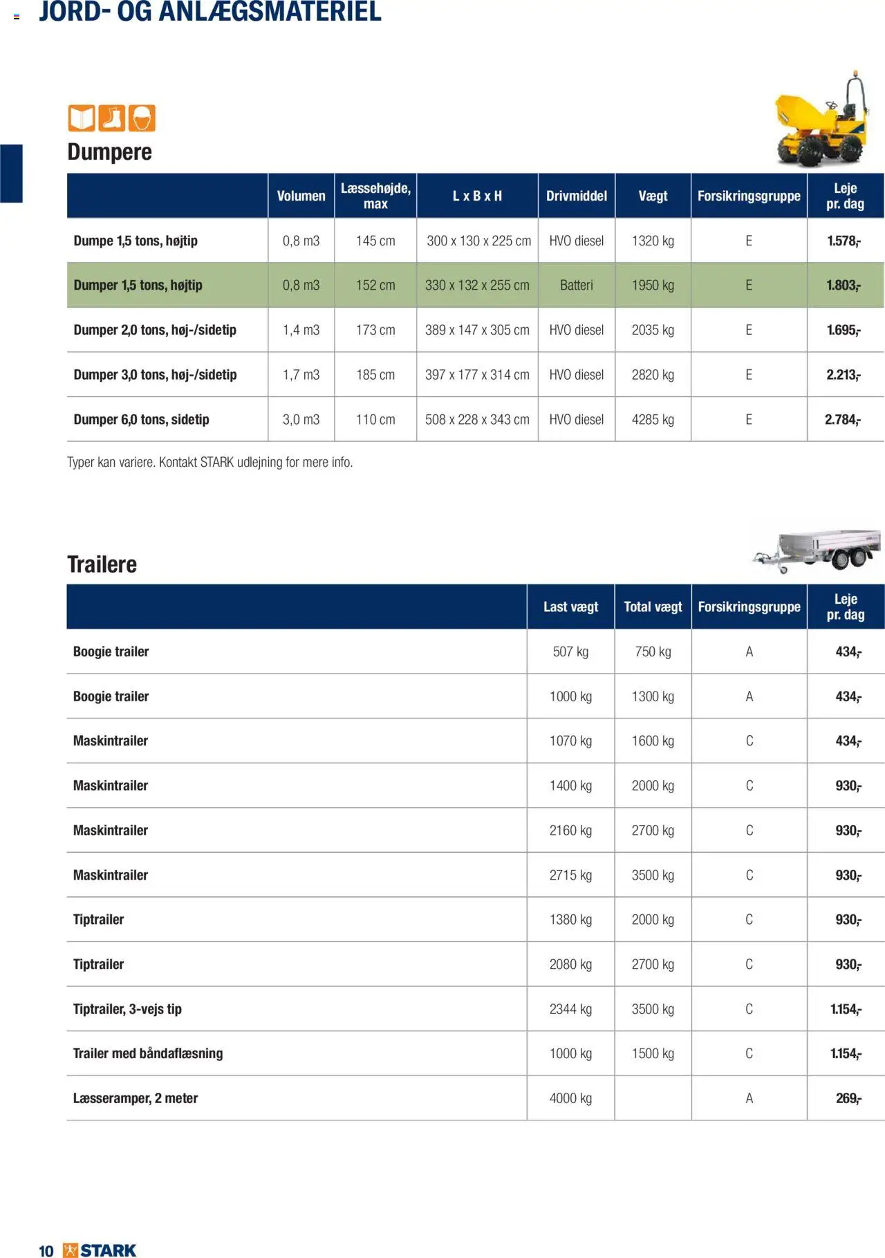 Stark tilbudsavis – gyldig fra 02.06.2025 | Side: 10 | Produkter: Batteri