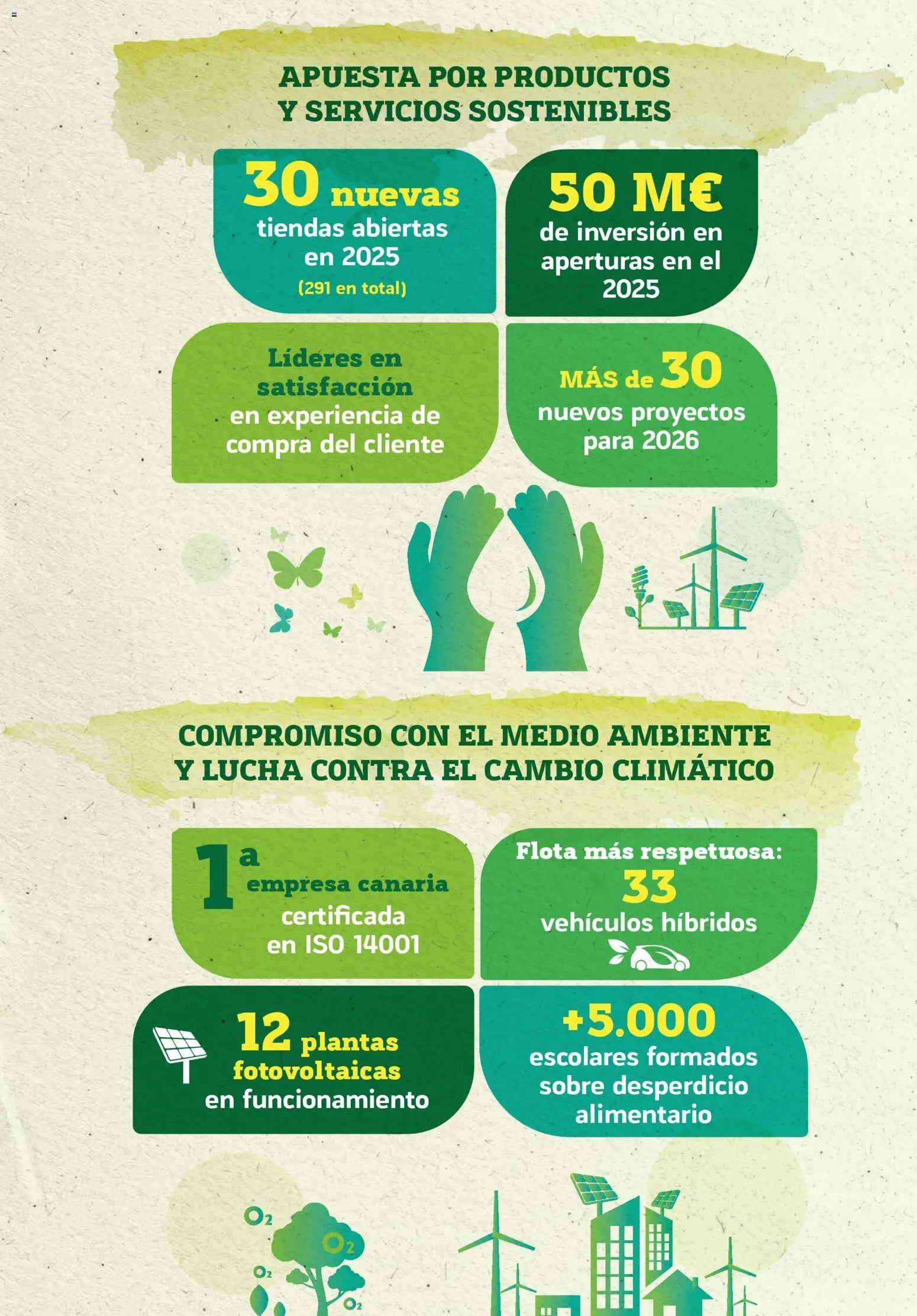 HiperDino folleto │ válido desde el 23.01.2026 | Página: 3