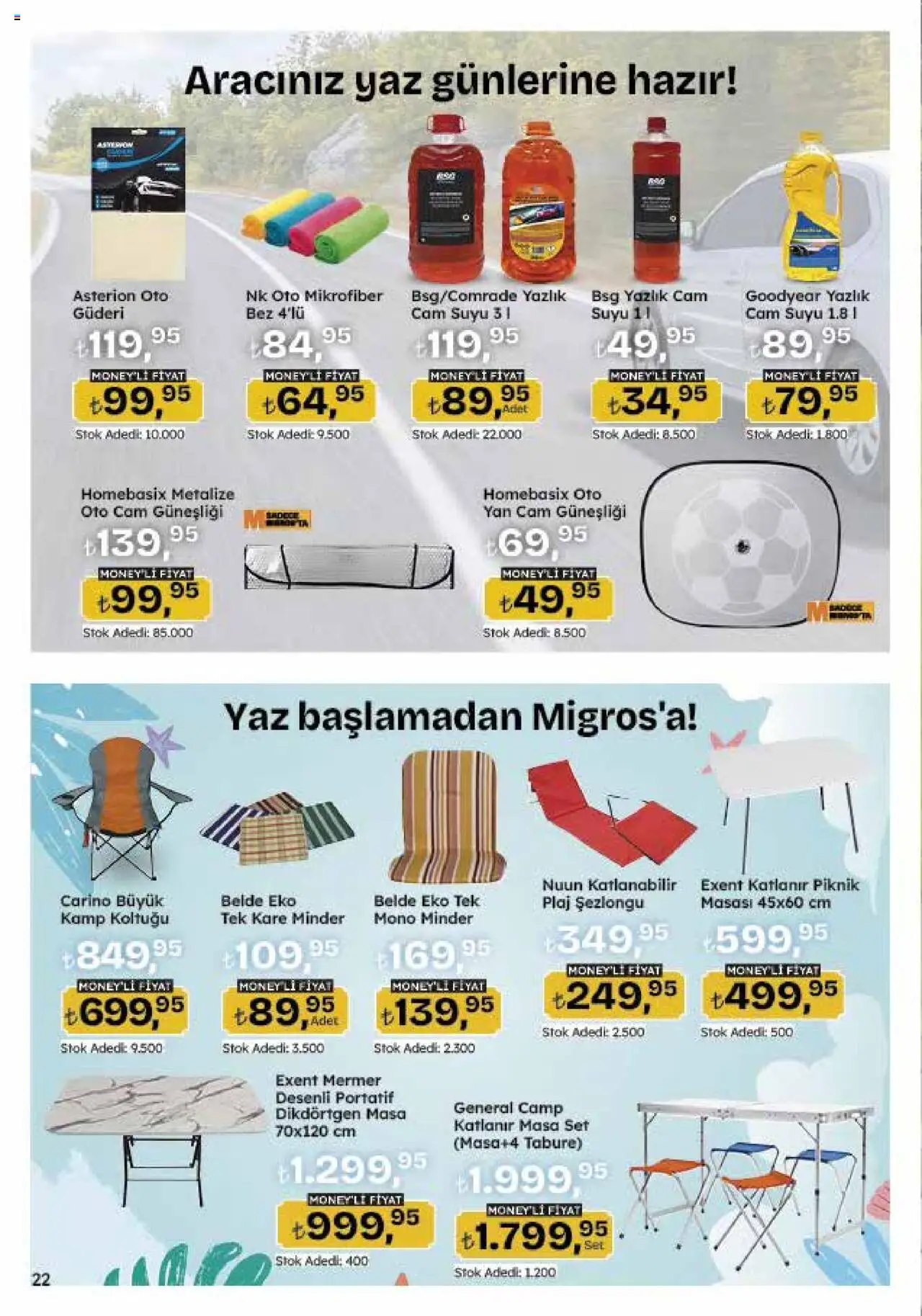 Migros Katalog - 5M Migroskop Dijital - 22.05.2025 tarihinden itibaren geçerlidir | Sayfa: 113 | Ürünler: Masa, Cam suyu