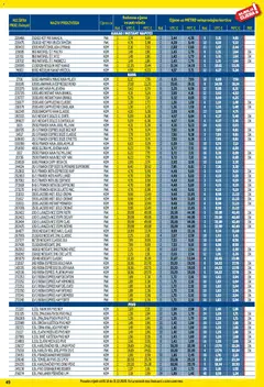 Metro - Profi cijena - Pregled kataloga iz trgovine Metro, vrijedi od 01.12.2025 | Stranica: 49 | Proizvodi: Nescafe, Čokolada, Limun, Cappuccino