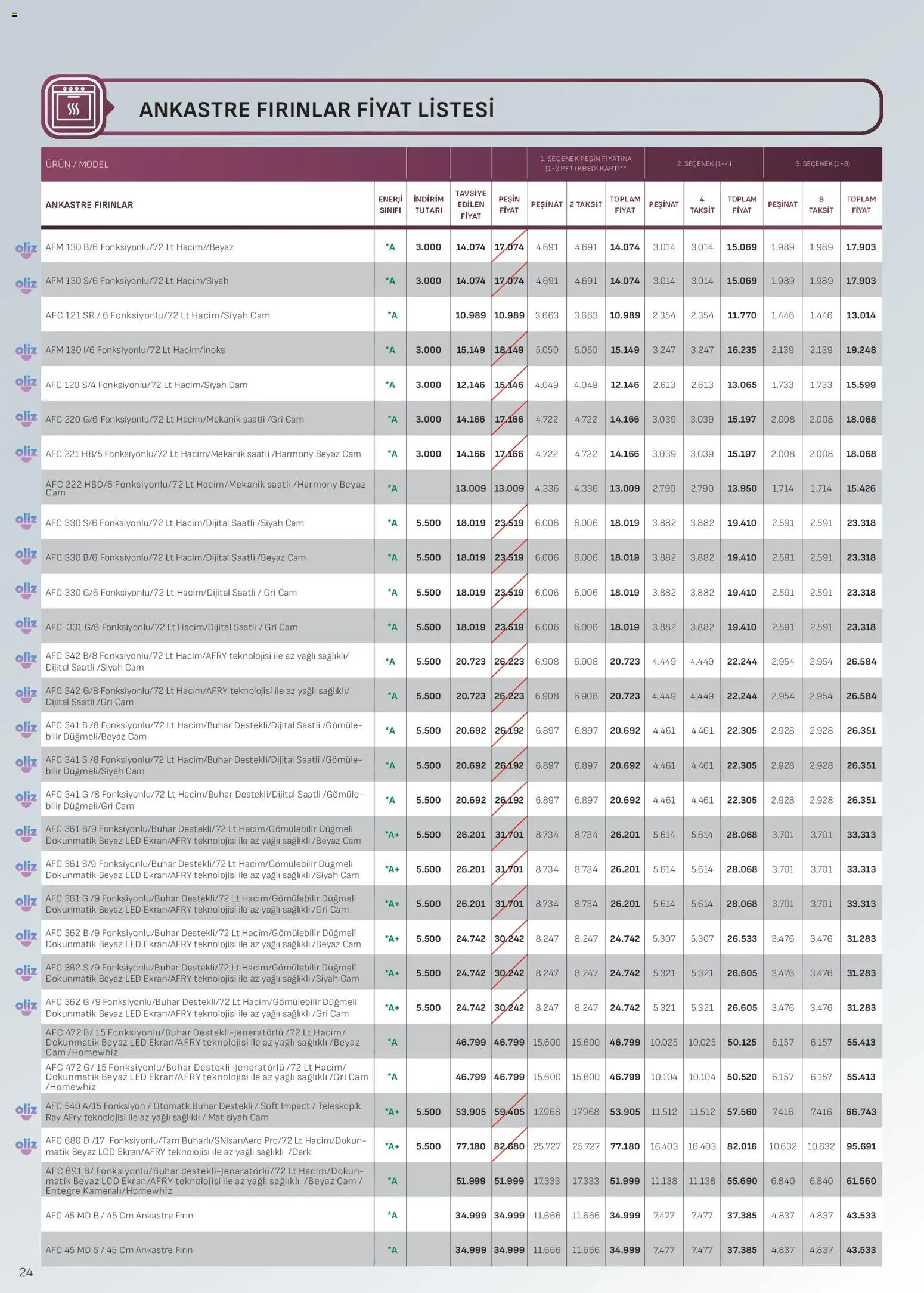Arçelik - Ankastre Kataloğu - 01.04.2026 tarihinden itibaren geçerlidir | Sayfa: 24