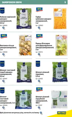 Metro акції дійснийкції з 21.02.2024 | Сторінка: 5