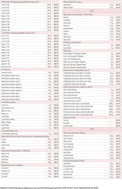 Náhled letáku Mary Kay kniha o kráse od 01.01.2026 | Strana: 43