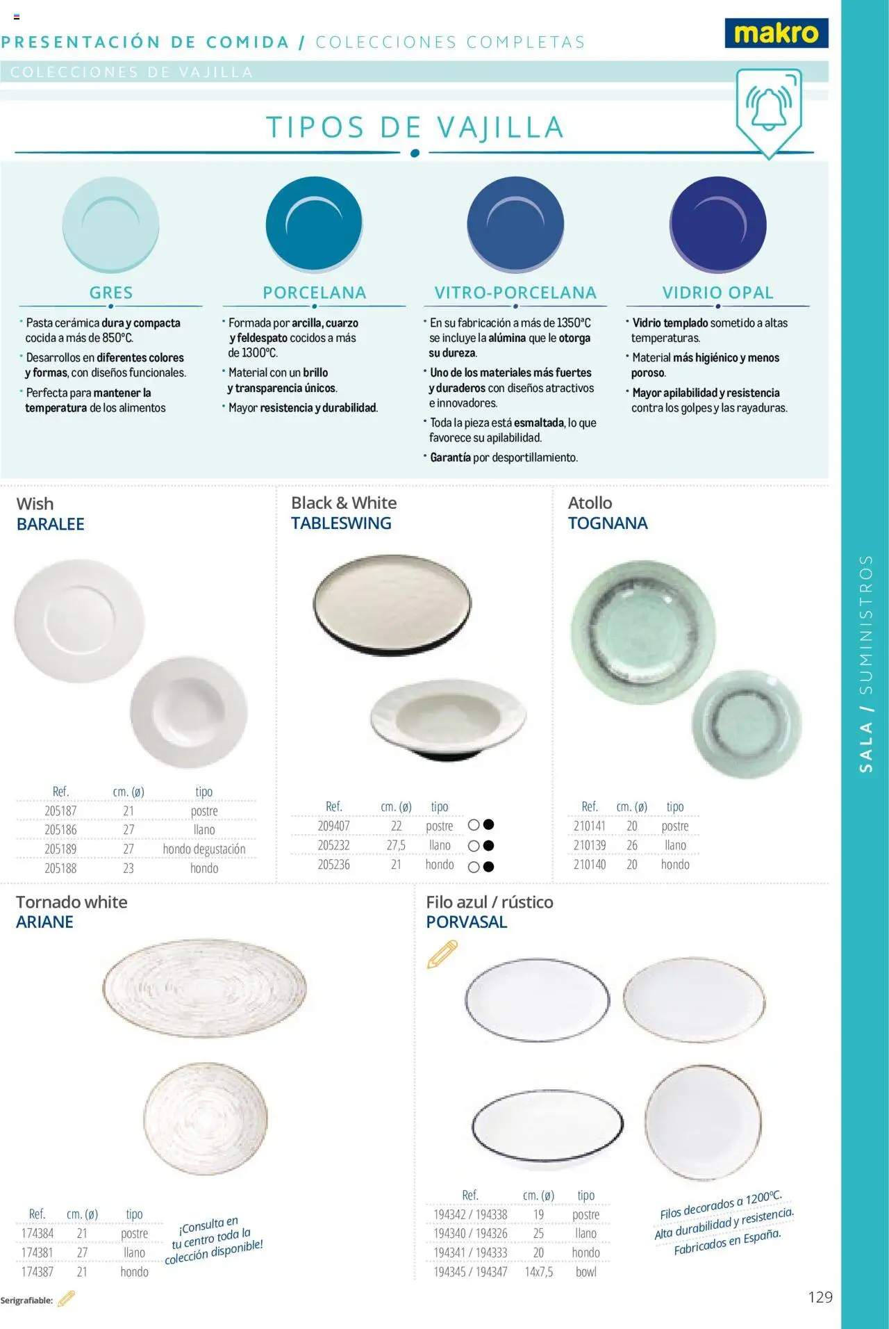 Makro catálogo │ válido desde el 19.06.2024 | Página: 129