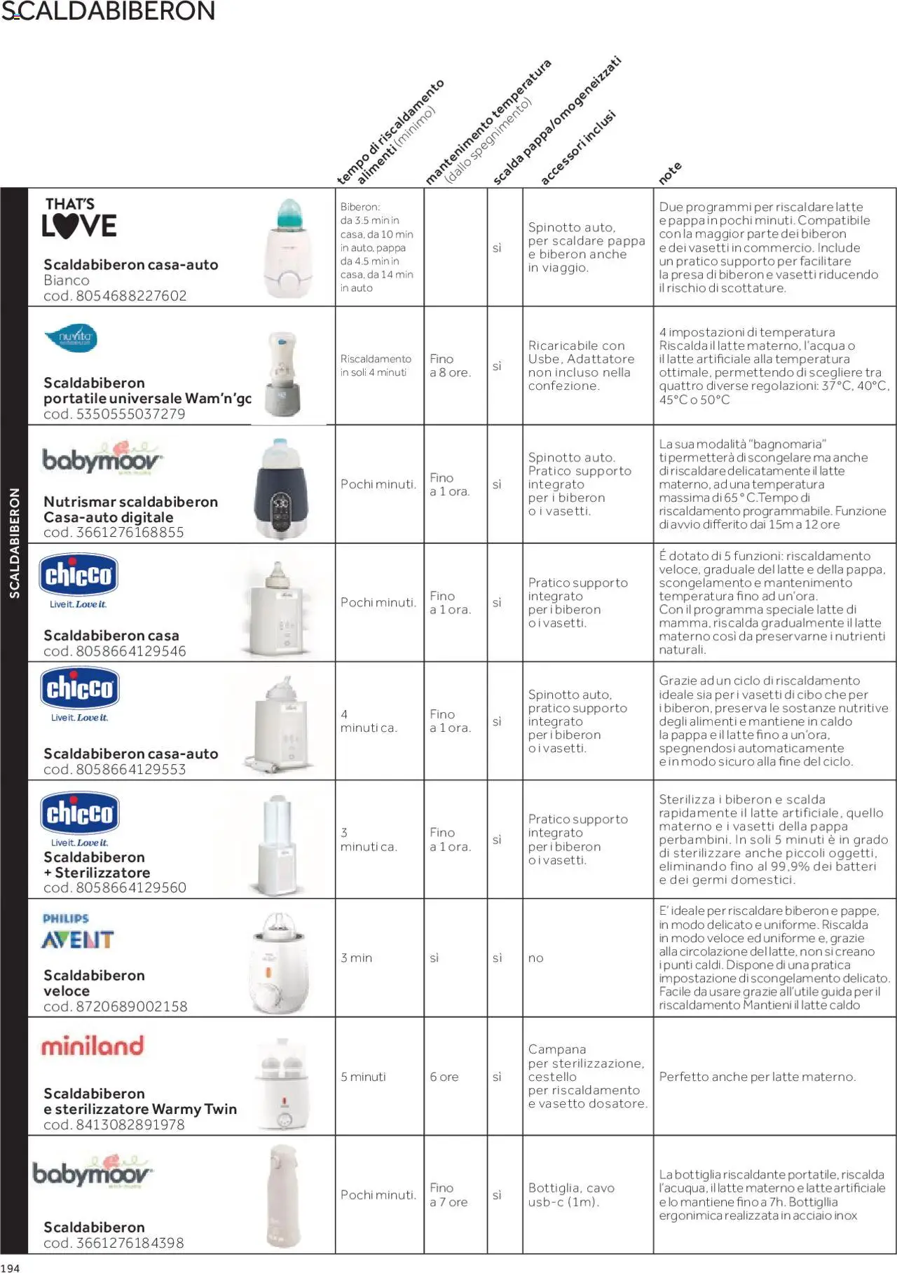 Volantino Prenatal del 01.01.2025 | Pagina: 13 | Prodotti: Latte, Biberon, Adattatore, Presa