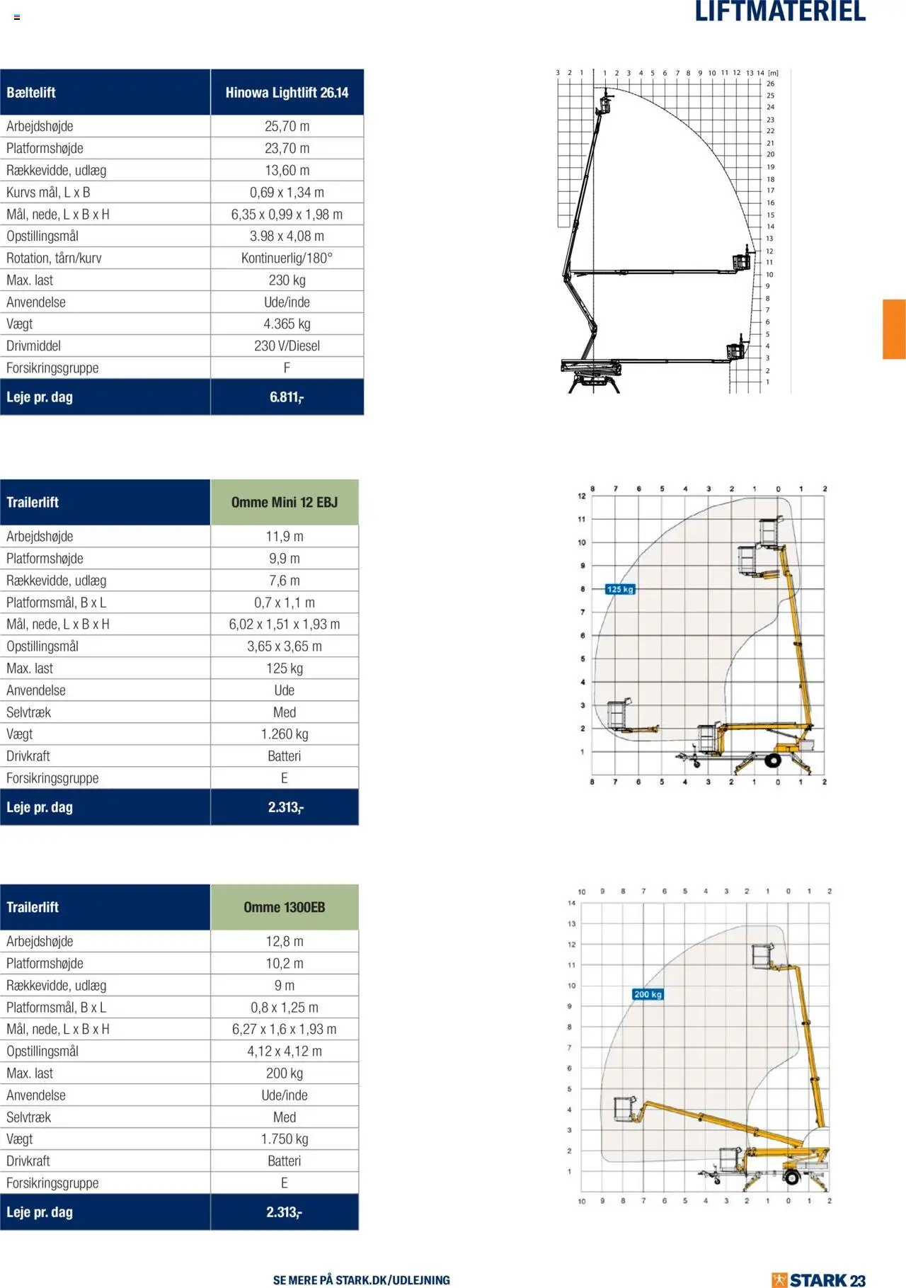 Stark tilbudsavis – gyldig fra 02.06.2025 | Side: 23