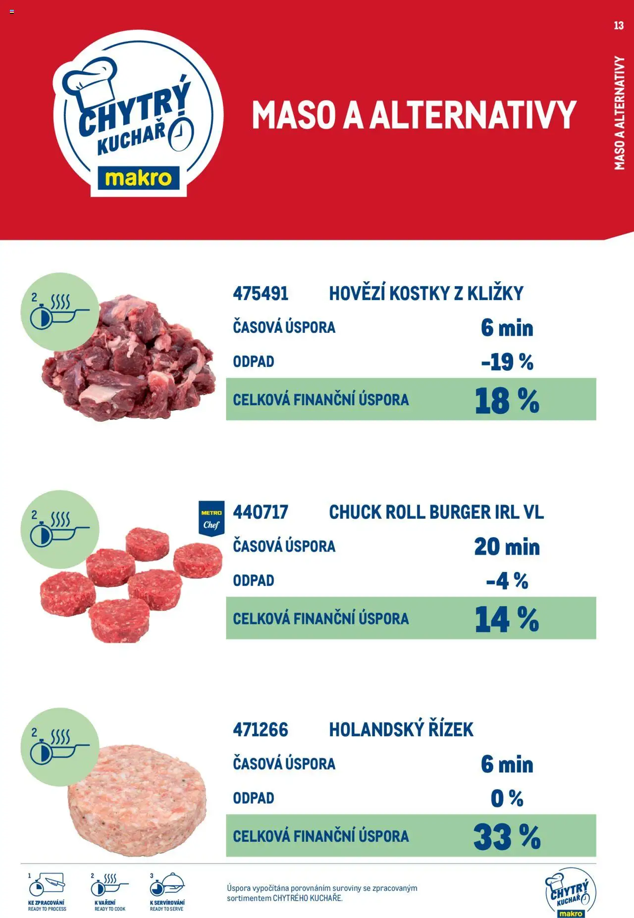 Makro leták - Chytrý kuchař - kompletní nabídka od 27.02.2025 | Strana: 13 | Produkty: Holandský řízek, Burger, Maso, Kostky