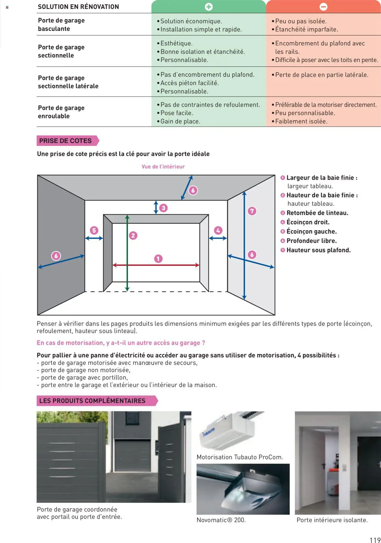  | Page: 119 | Produits: Clé, Porte, Portail, Prise