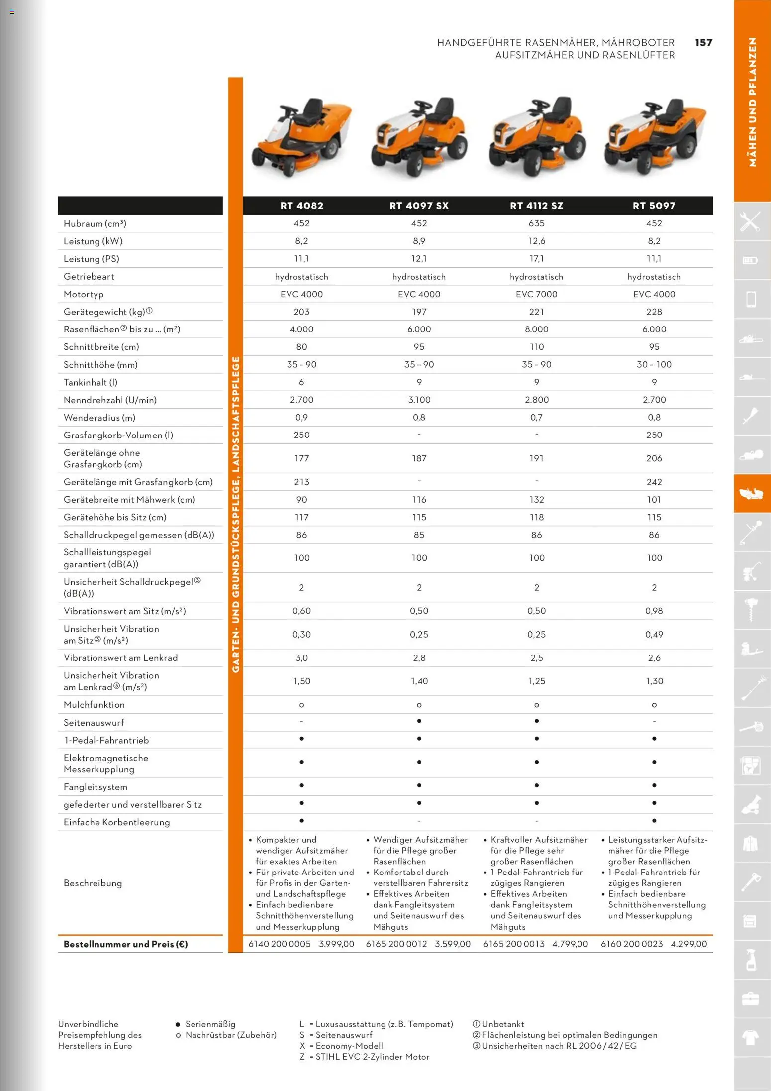 STIHL Katalog – gültig ab 01.01.2026 | Seite: 157