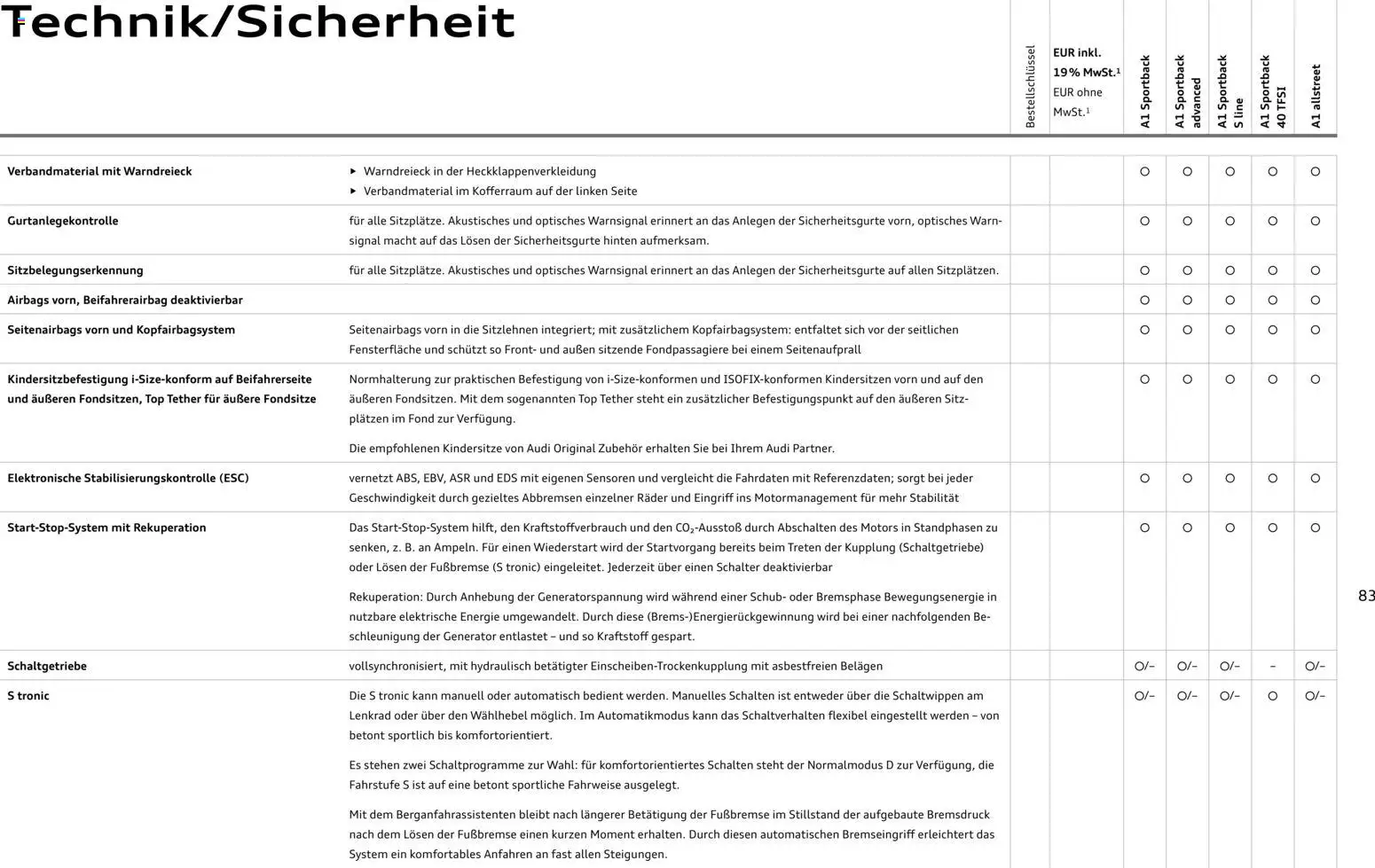 Audi A1 Sportback / A1 allstreet – gültig ab 28.10.2025 | Seite: 83 | Produkte: Navigation, Smartphone, Radio
