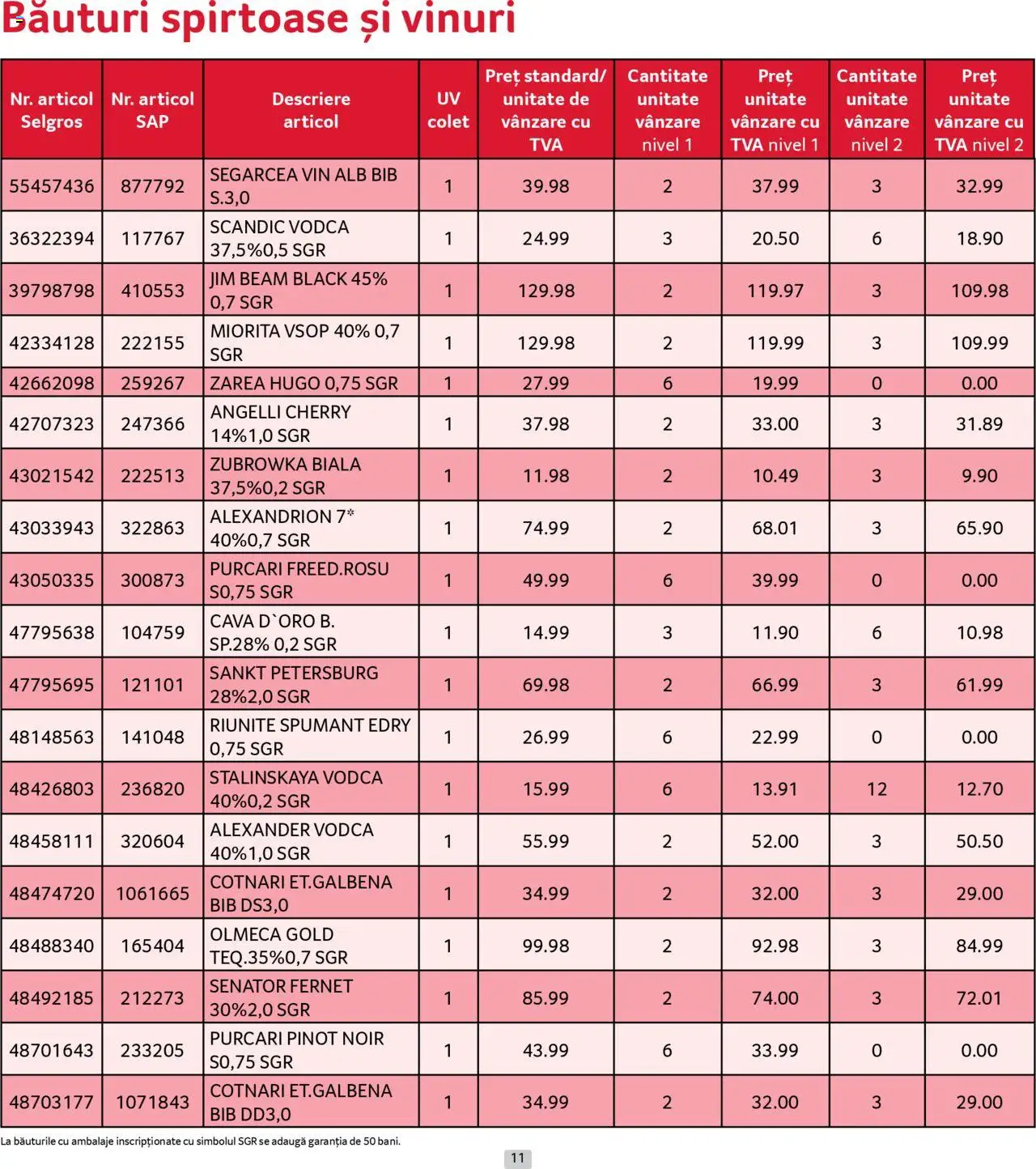 Catalog Selgros - Prețuri Cascadă – valabil de la 01.07.2025 | Pagină: 11 | Produse: Su ısıtıcı, Папионка, Vin