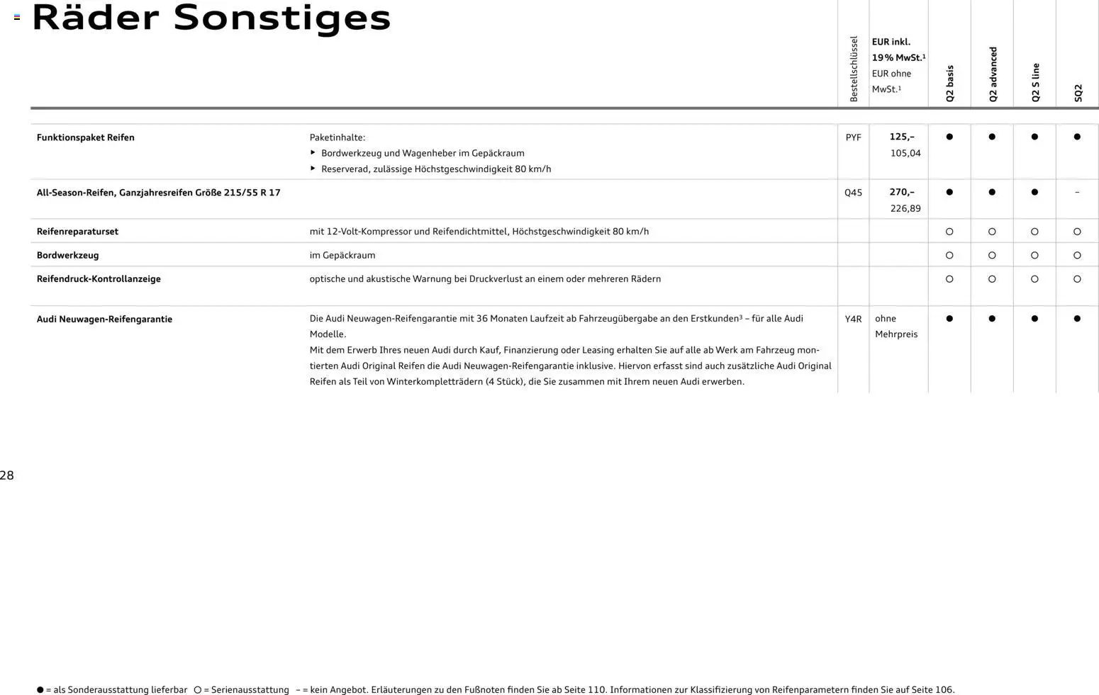 Audi Q2 / SQ2 – gültig ab 05.06.2025 | Seite: 28